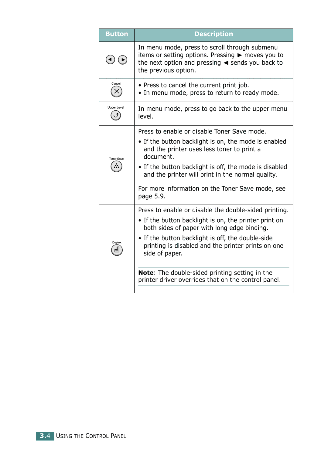 Samsung ML-2150 manual Button Description 