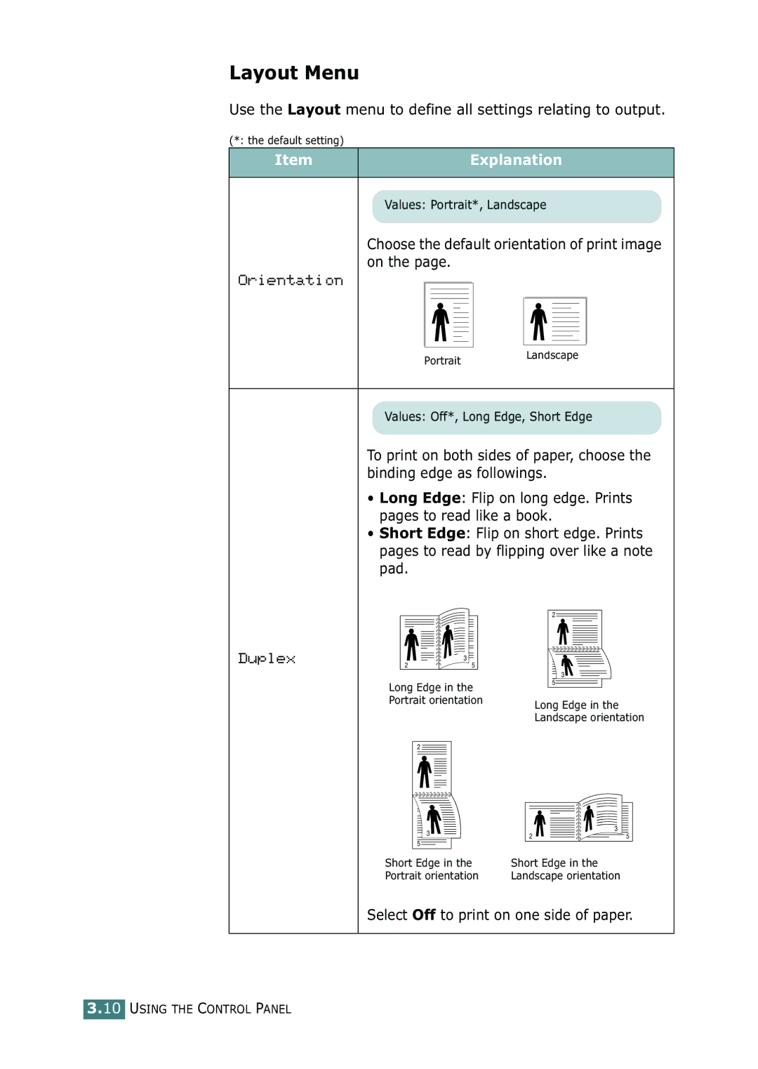 Samsung ML-2150 Layout Menu, Choose the default orientation of print image on, Select Off to print on one side of paper 