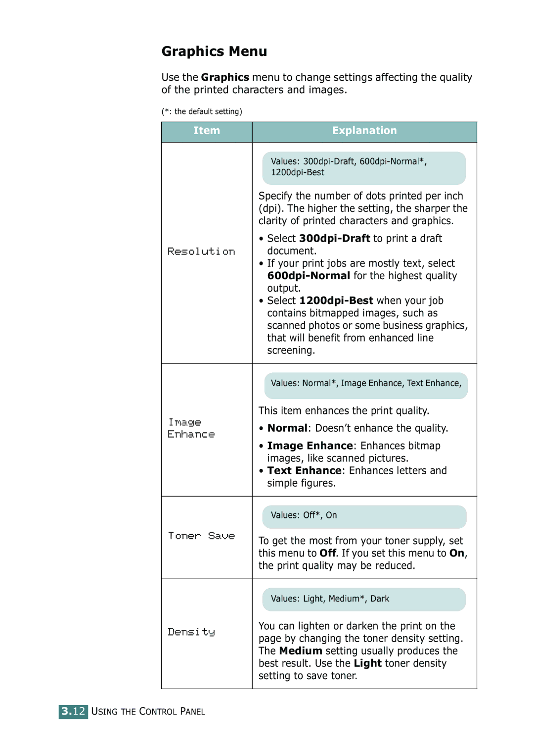 Samsung ML-2150 manual Graphics Menu 