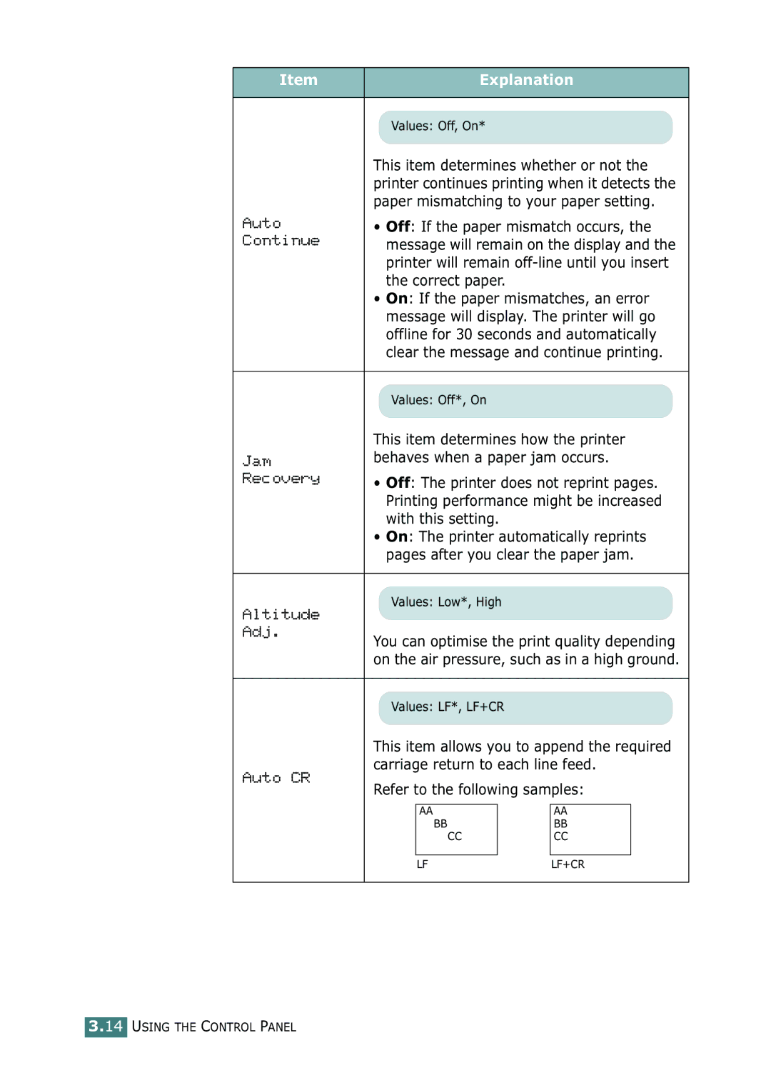 Samsung ML-2150 manual This item determines whether or not, Paper mismatching to your paper setting, Correct paper 