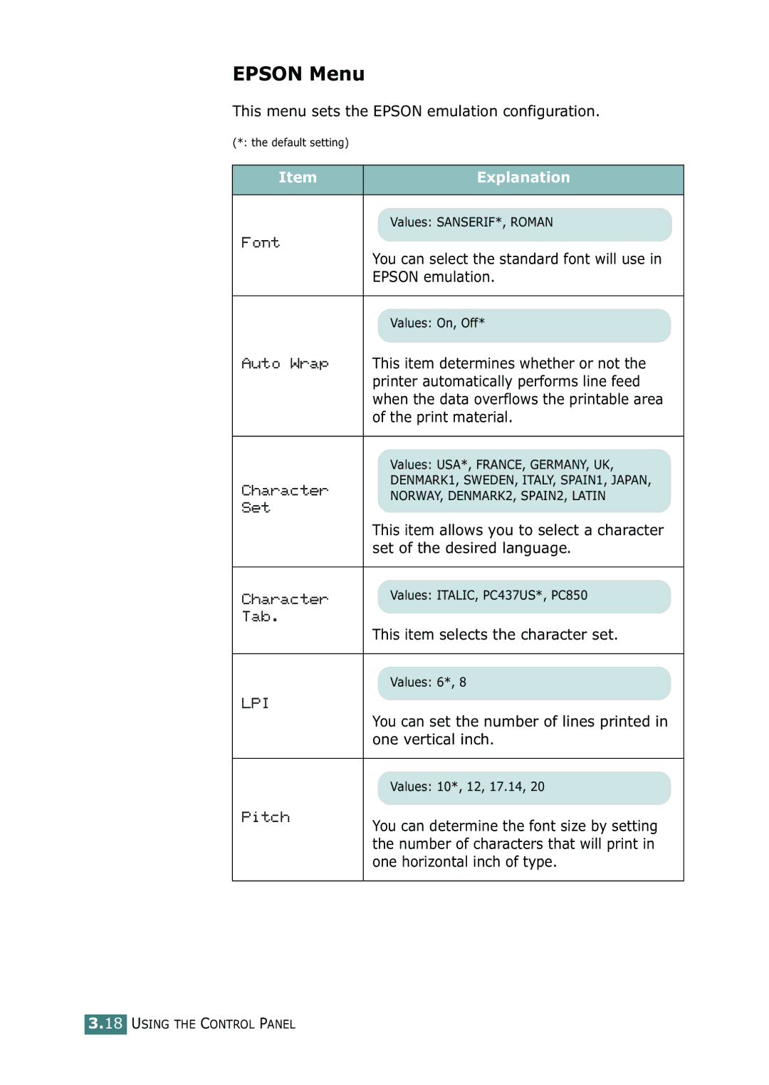 Samsung ML-2150 manual Epson Menu 