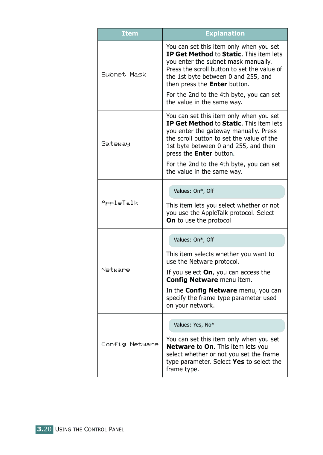 Samsung ML-2150 manual Config Netware menu item 