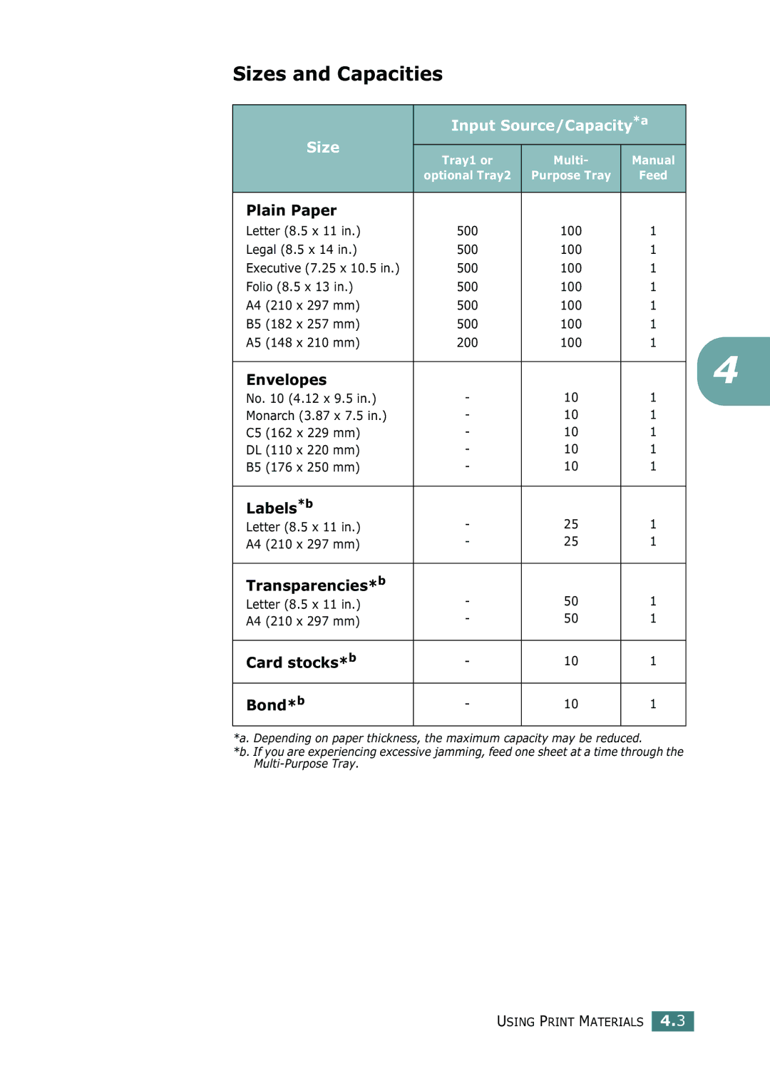 Samsung ML-2150 manual Sizes and Capacities, Input Source/Capacity*a Size 