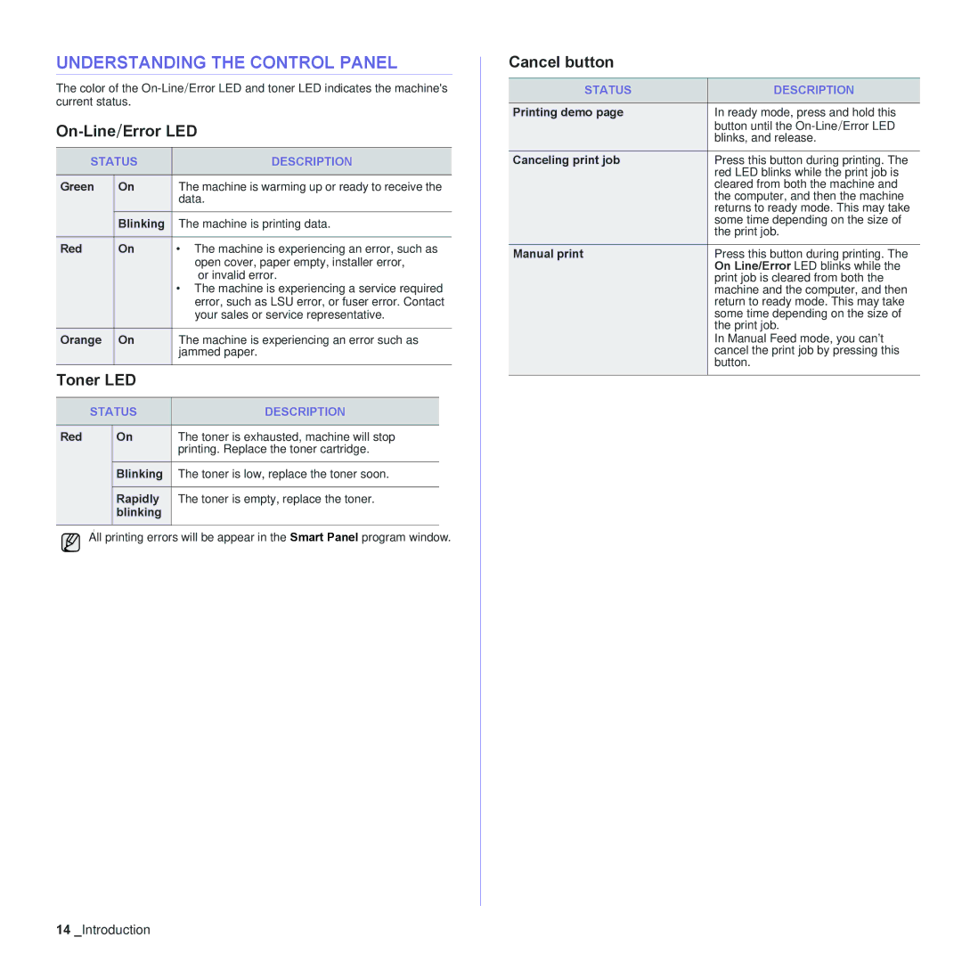 Samsung ML-2240 manual Understanding the Control Panel, On-Line/Error LED, Toner LED, Cancel button, Status Description 