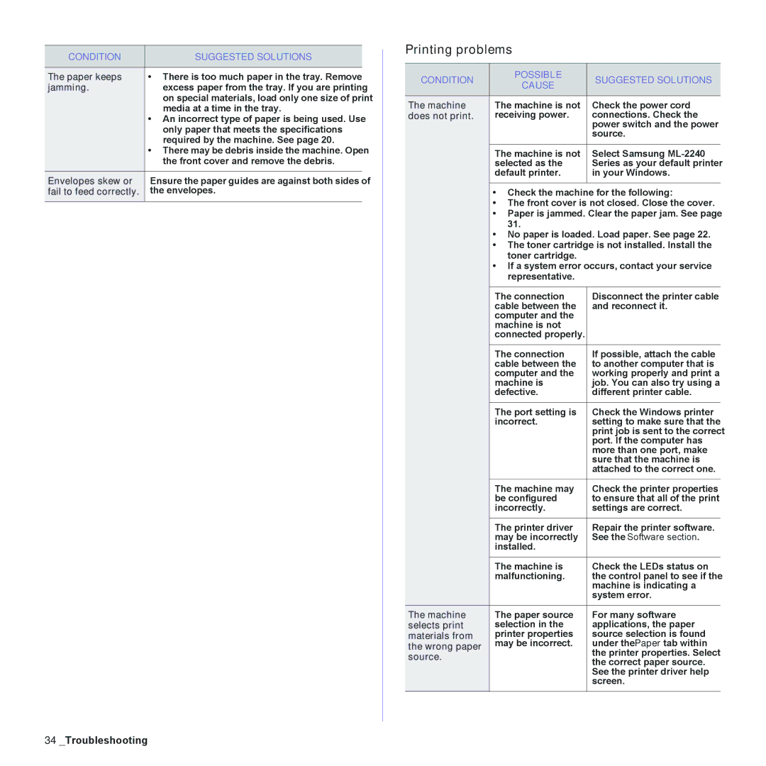 Samsung ML-2240 manual Printing problems, Condition Possible Suggested Solutions Cause 