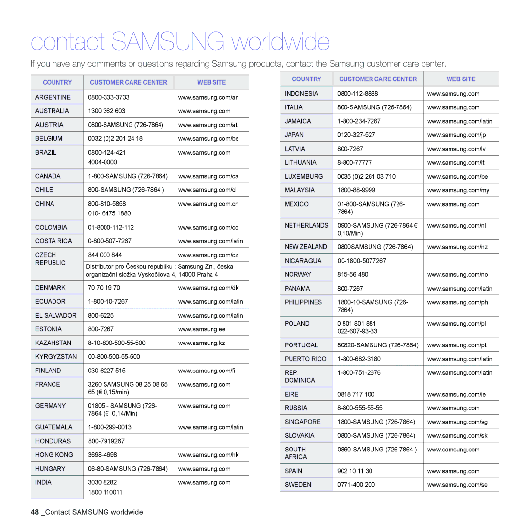 Samsung ML-2240 manual Contact Samsung worldwide, Country Customer Care Center WEB Site 