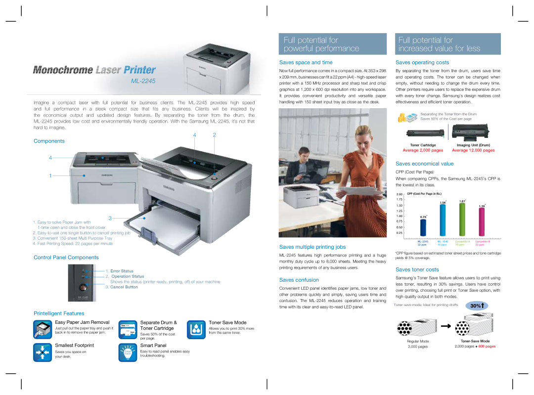 Samsung ML-2245 Saves space and time, Saves operating costs, Saves economical value, Control Panel Components 