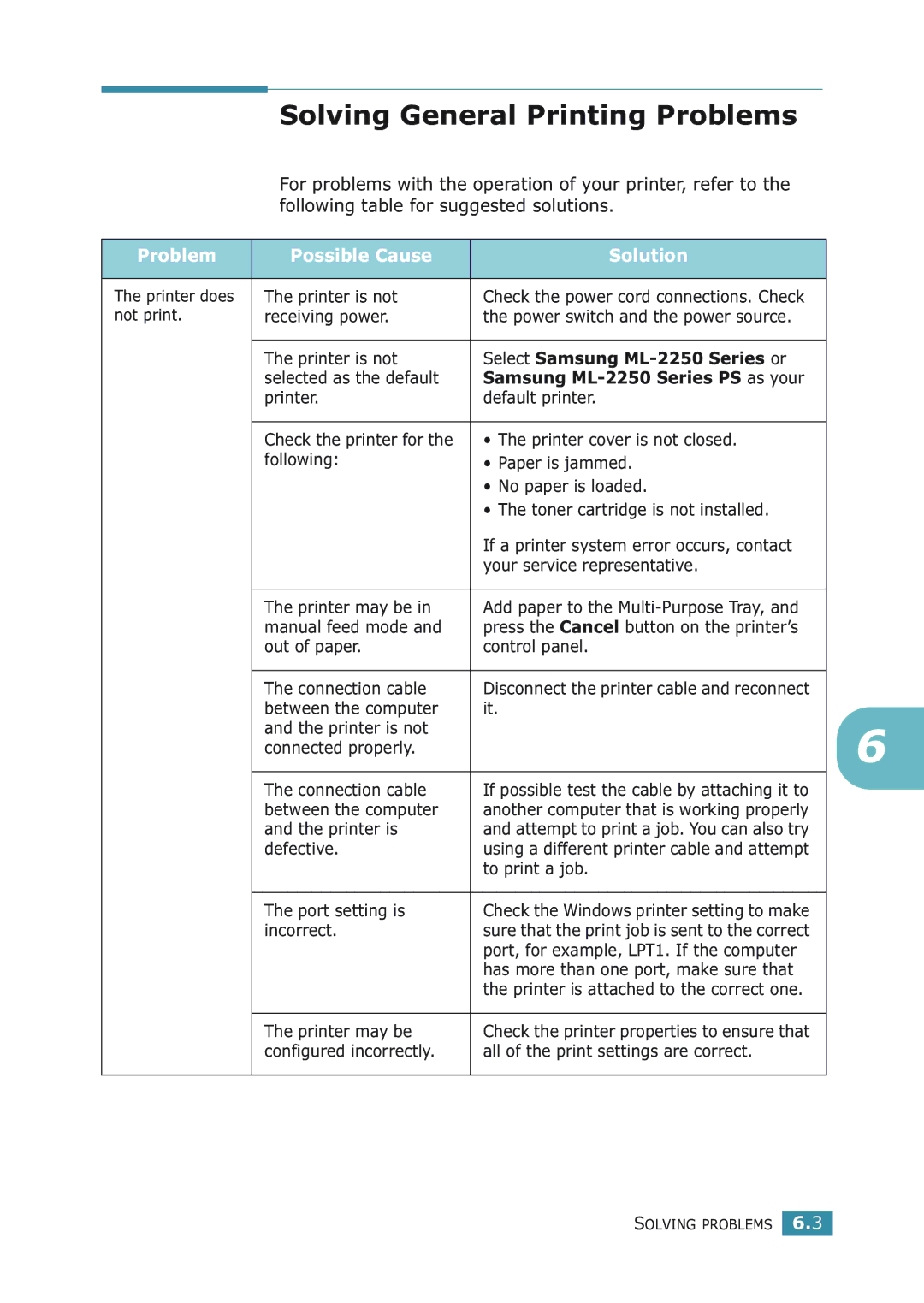 Samsung ML-2251NP Solving General Printing Problems, Problem Possible Cause Solution, Select Samsung ML-2250 Series or 