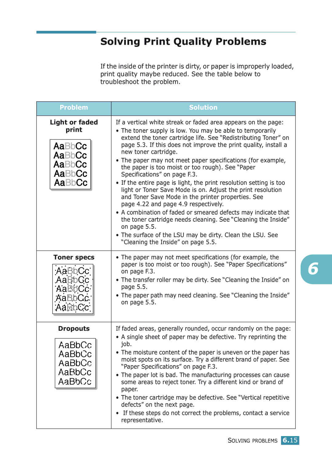 Samsung ML-2251NP manual Solving Print Quality Problems, Problem Solution 