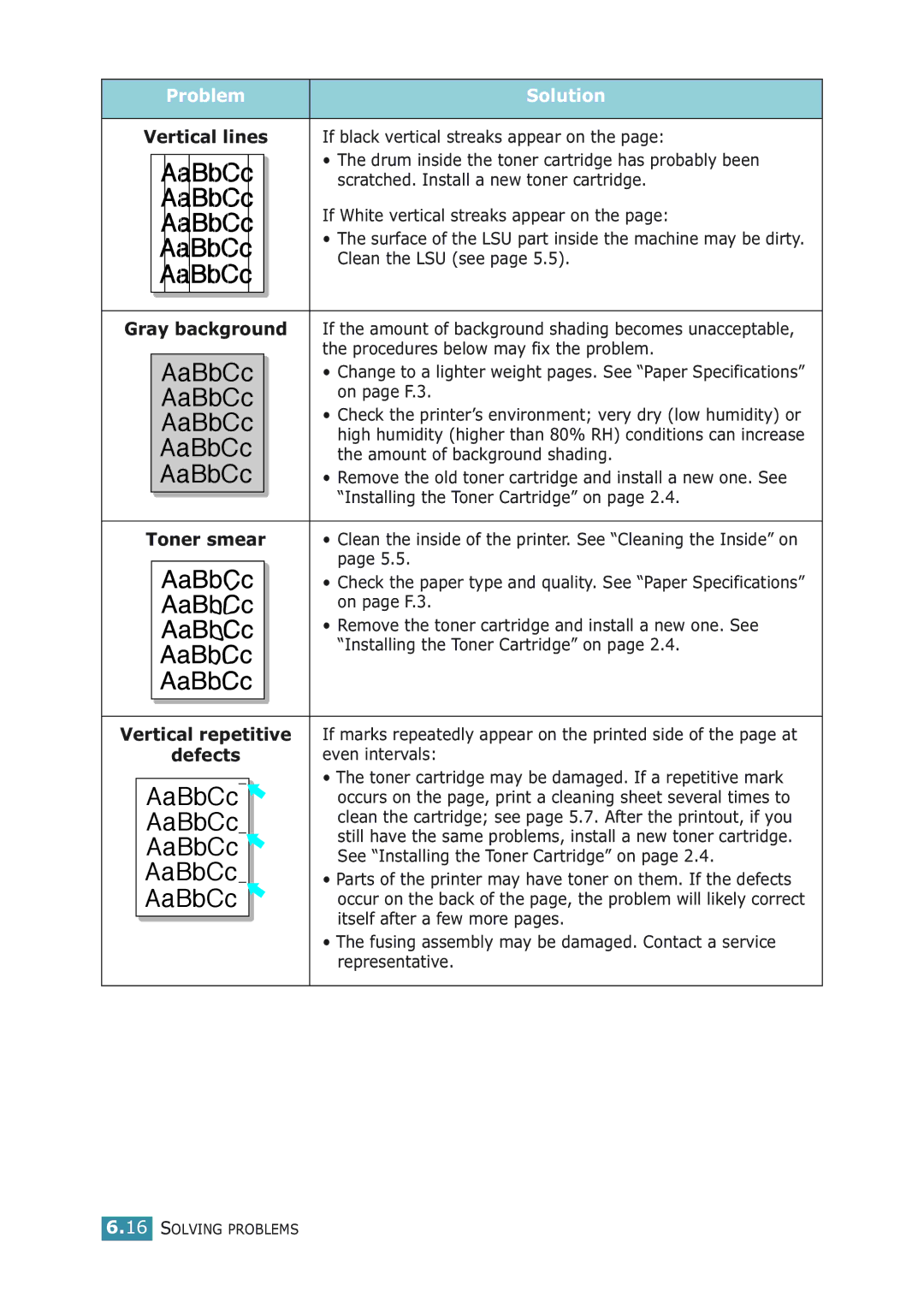 Samsung ML-2251NP manual Vertical repetitive, Defects 