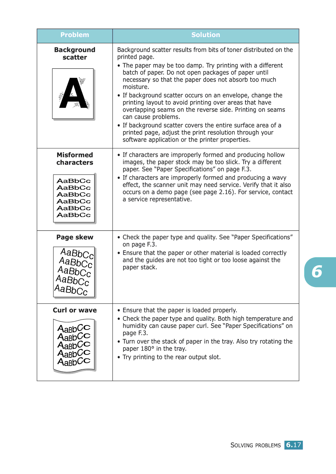 Samsung ML-2251NP manual Problem, Background Scatter Misformed characters Skew, Curl or wave 