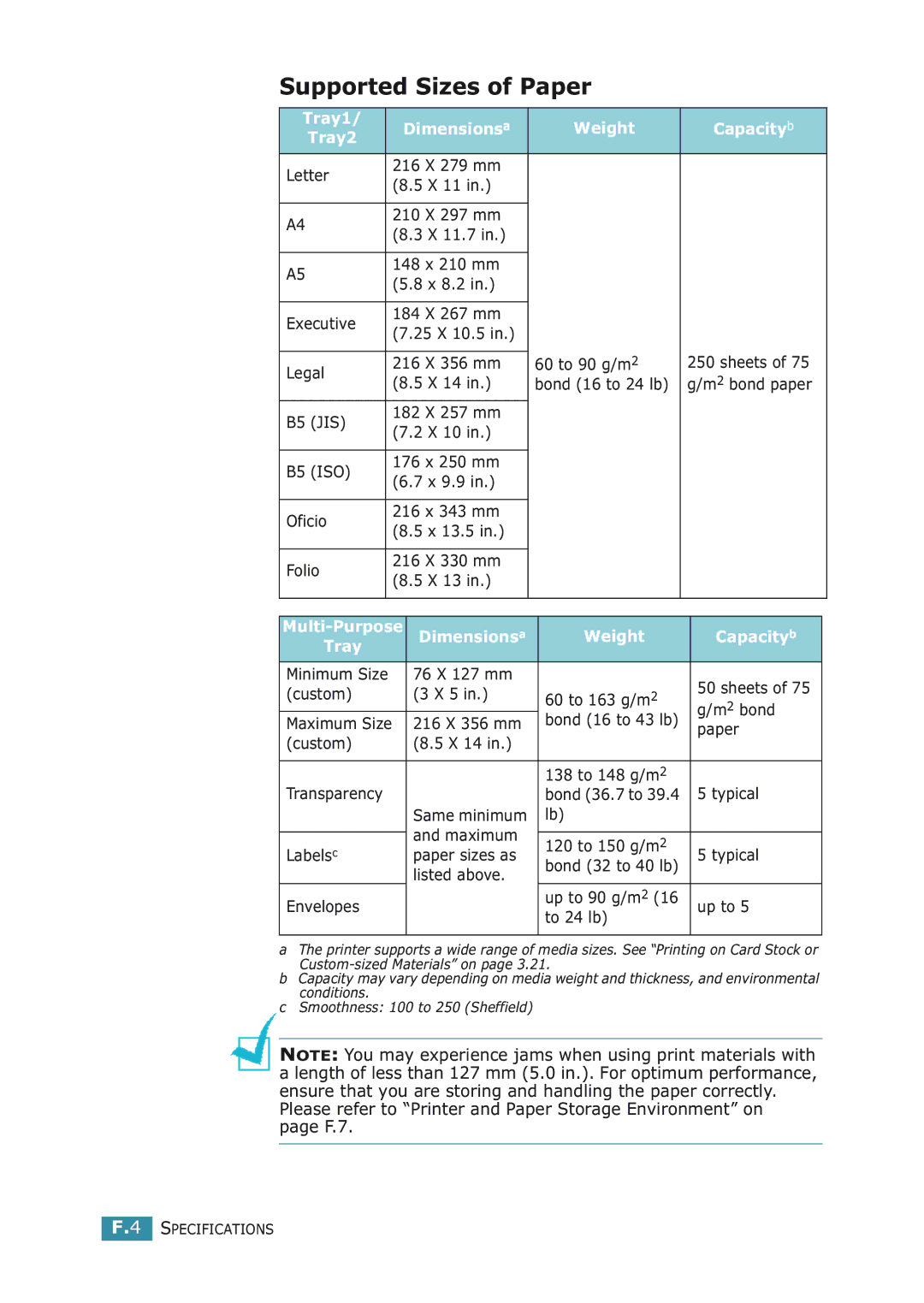 Samsung ML-2251NP manual Supported Sizes of Paper, Tray1 Dimensionsa Weight Capacityb 