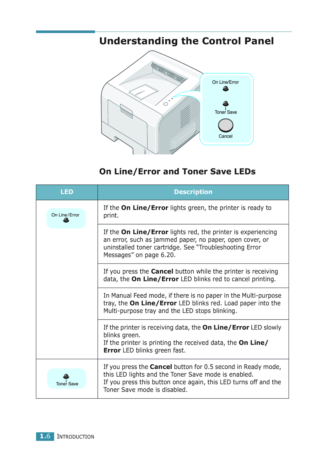 Samsung ML-2251NP manual Understanding the Control Panel, On Line/Error and Toner Save LEDs, Description 