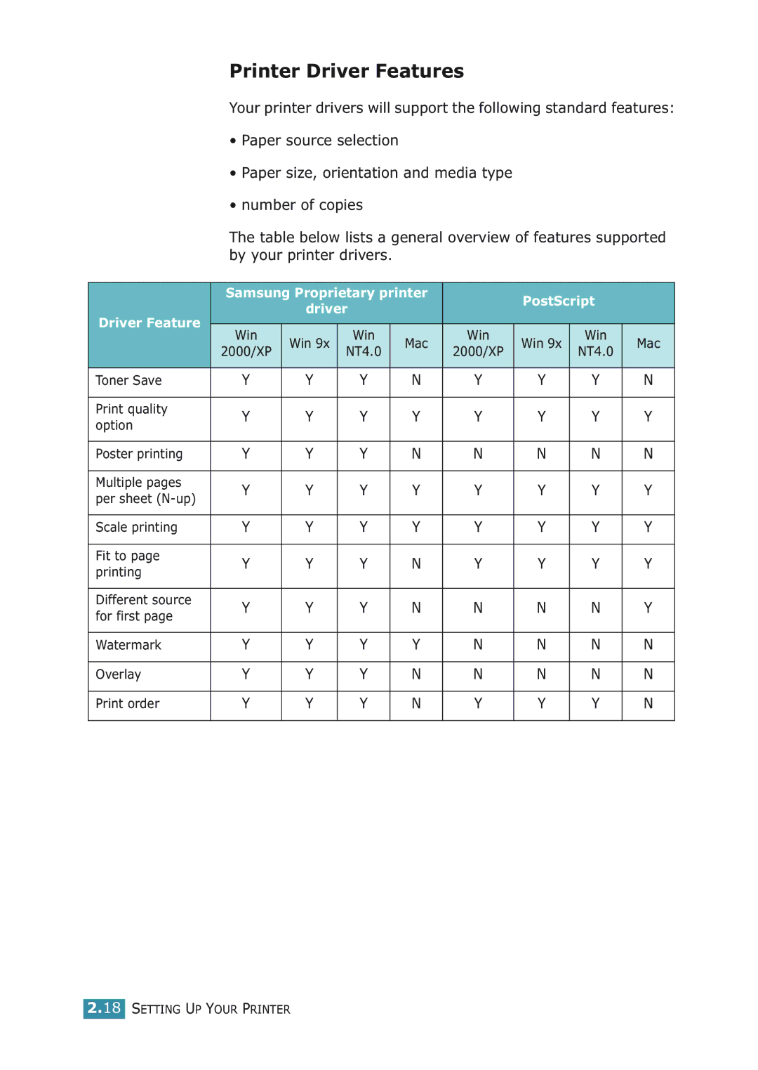 Samsung ML-2251NP manual Printer Driver Features 