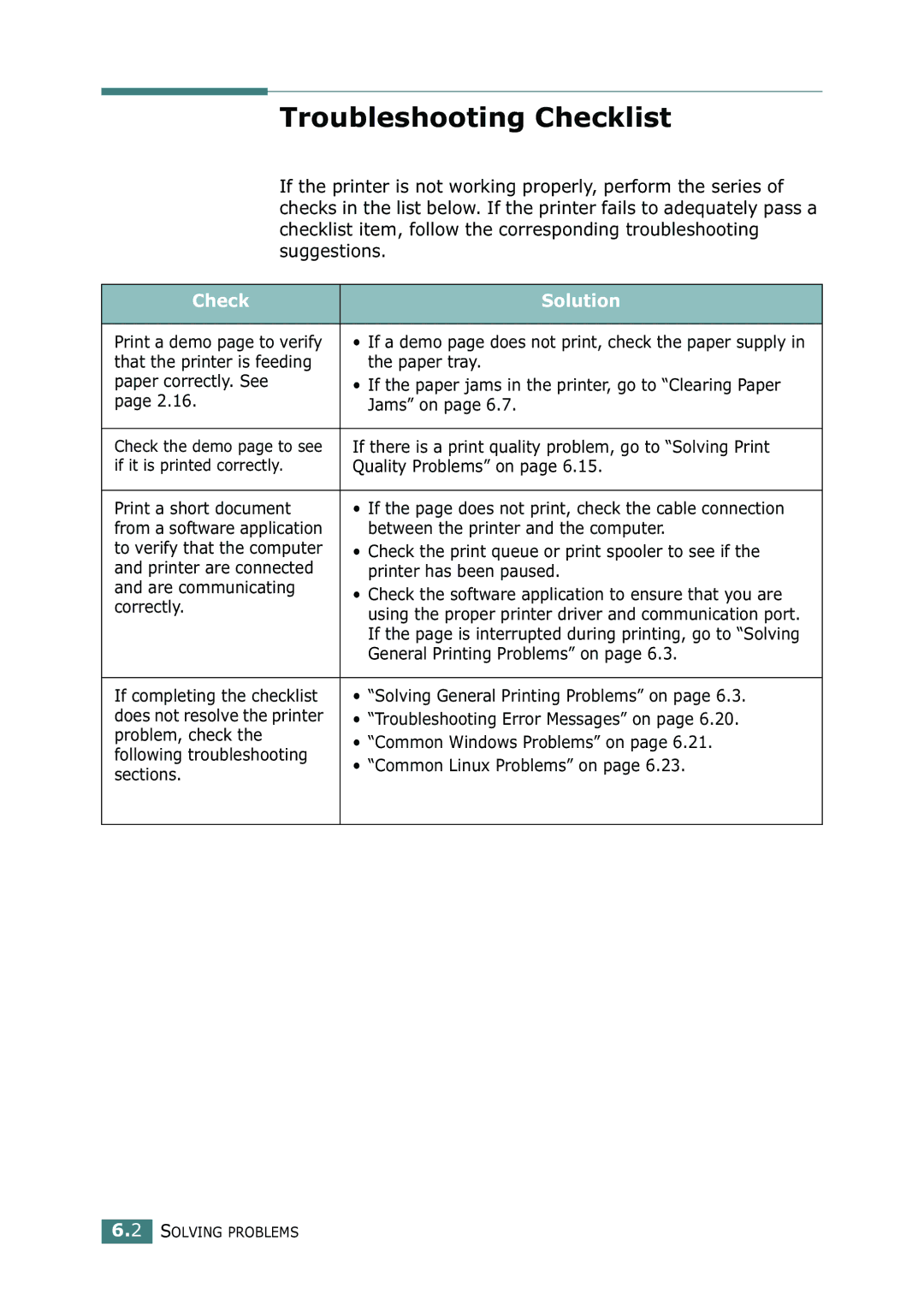 Samsung ML-2250, ML-2252W, ML-2251N manual Troubleshooting Checklist, Check Solution 