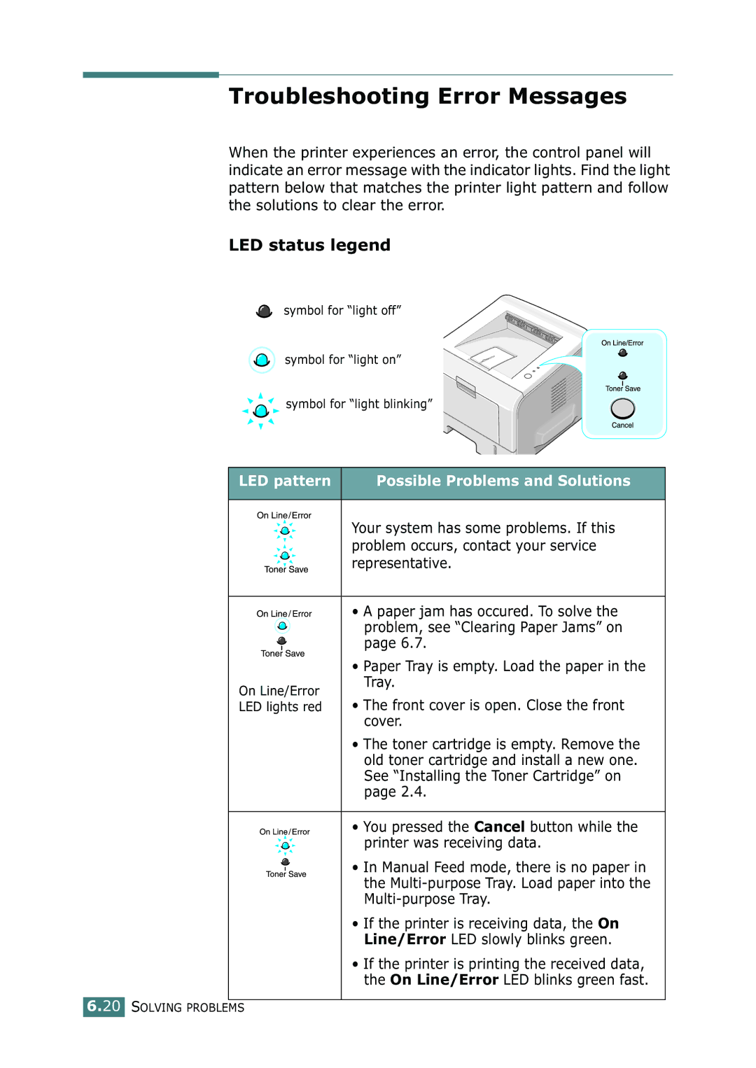 Samsung ML-2250, ML-2252W Troubleshooting Error Messages, LED status legend, LED pattern Possible Problems and Solutions 