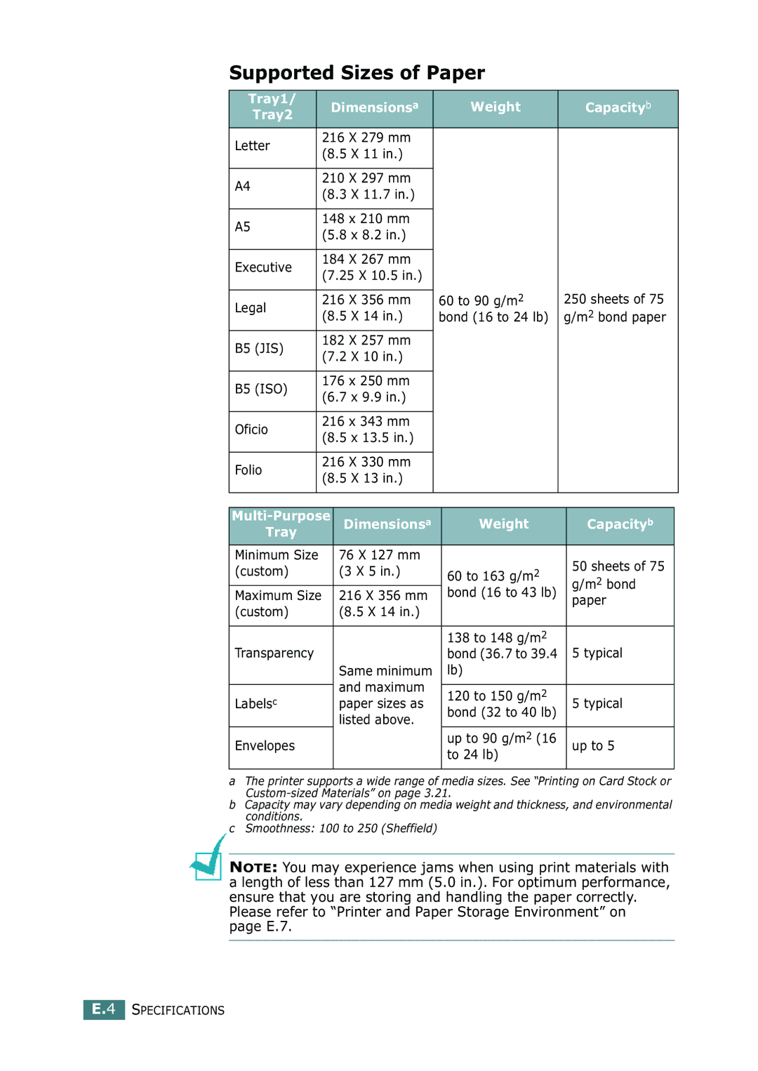 Samsung ML-2251N, ML-2252W, ML-2250 manual Supported Sizes of Paper, Tray1 Dimensionsa Weight Capacityb 