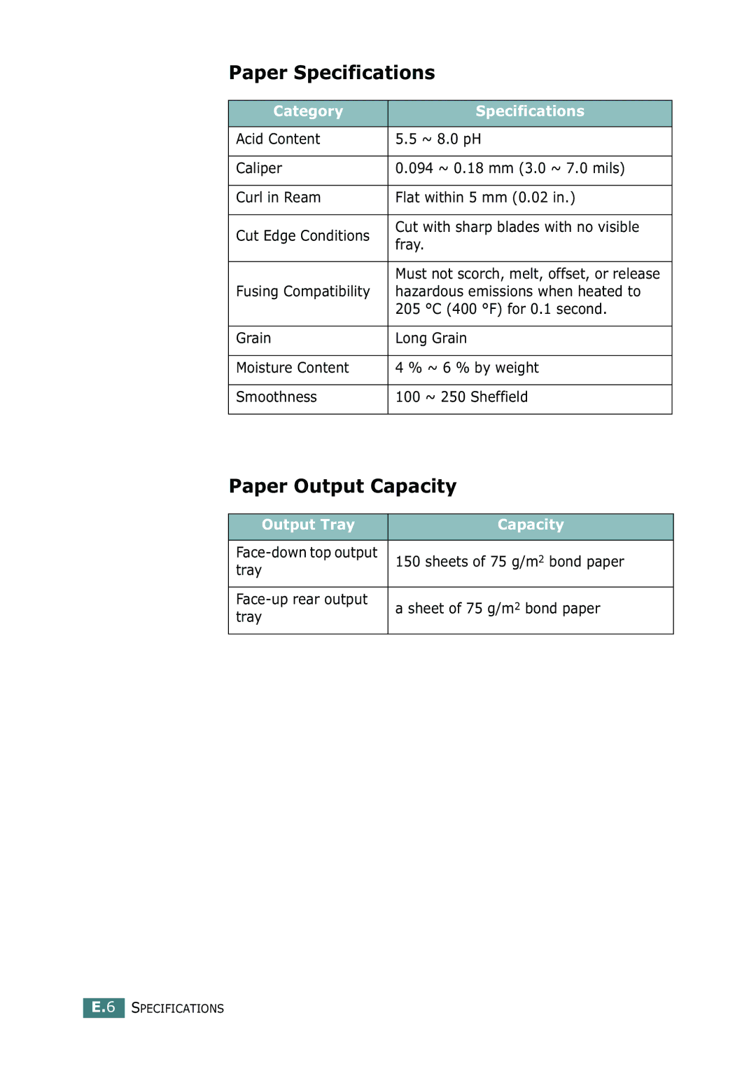 Samsung ML-2252W, ML-2251N manual Paper Specifications, Paper Output Capacity, Category Specifications, Output Tray Capacity 