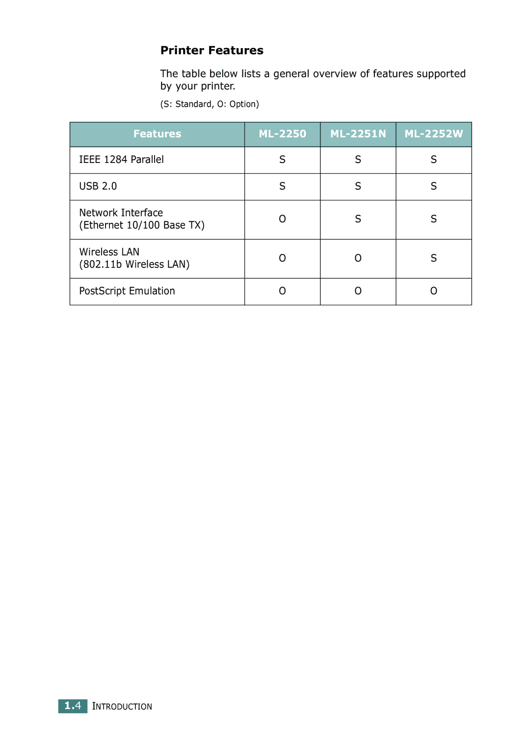 Samsung manual Printer Features, Features ML-2250 ML-2251N ML-2252W 