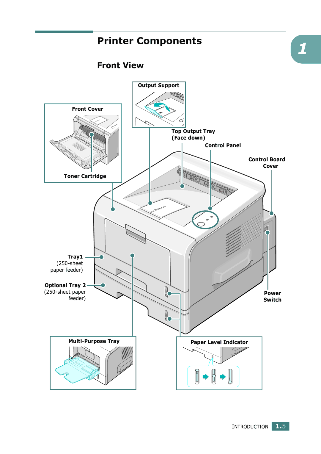 Samsung ML-2252W, ML-2251N, ML-2250 manual Printer Components, Front View 