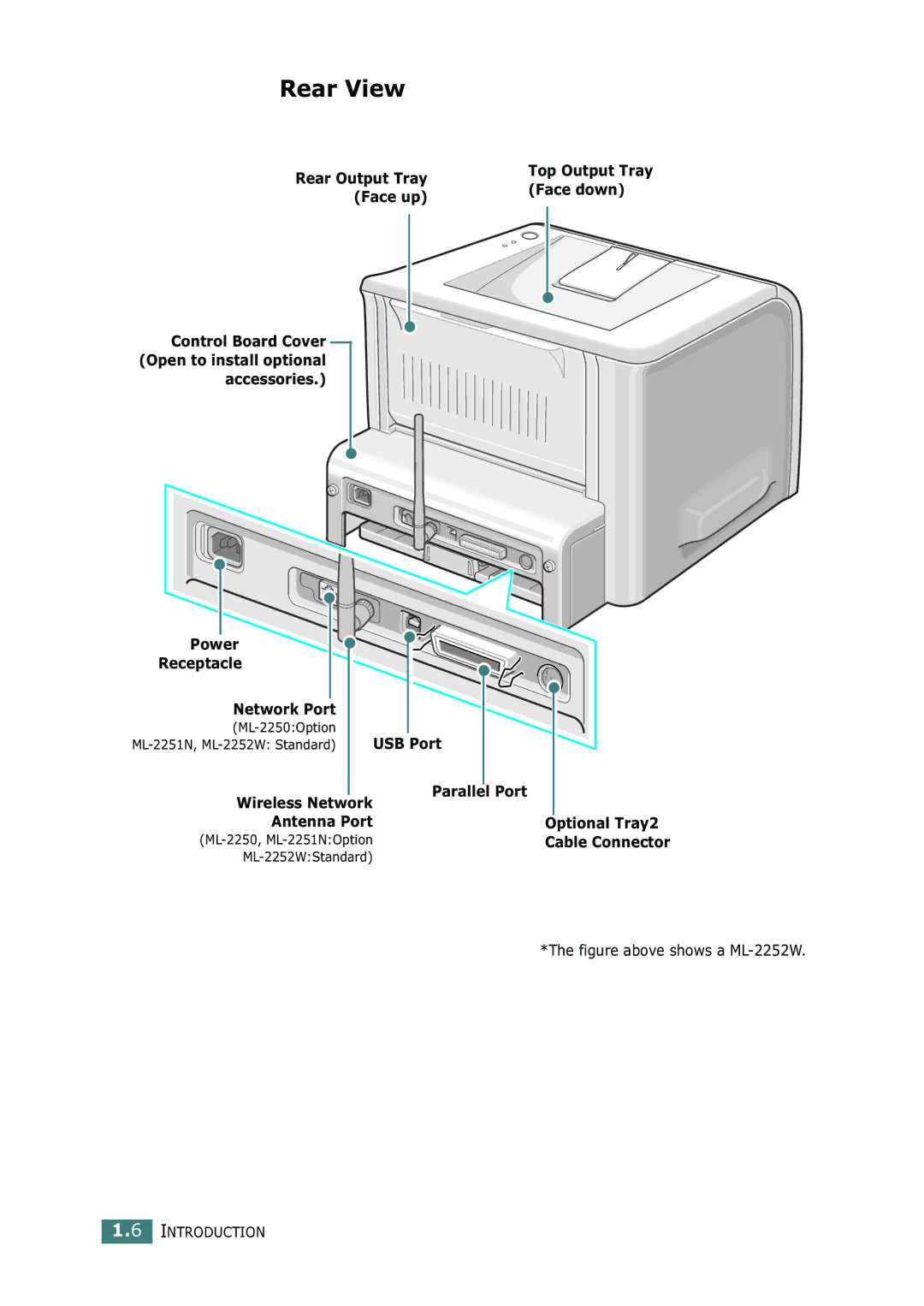 Samsung ML-2251N, ML-2250 manual Rear View, Figure above shows a ML-2252W 