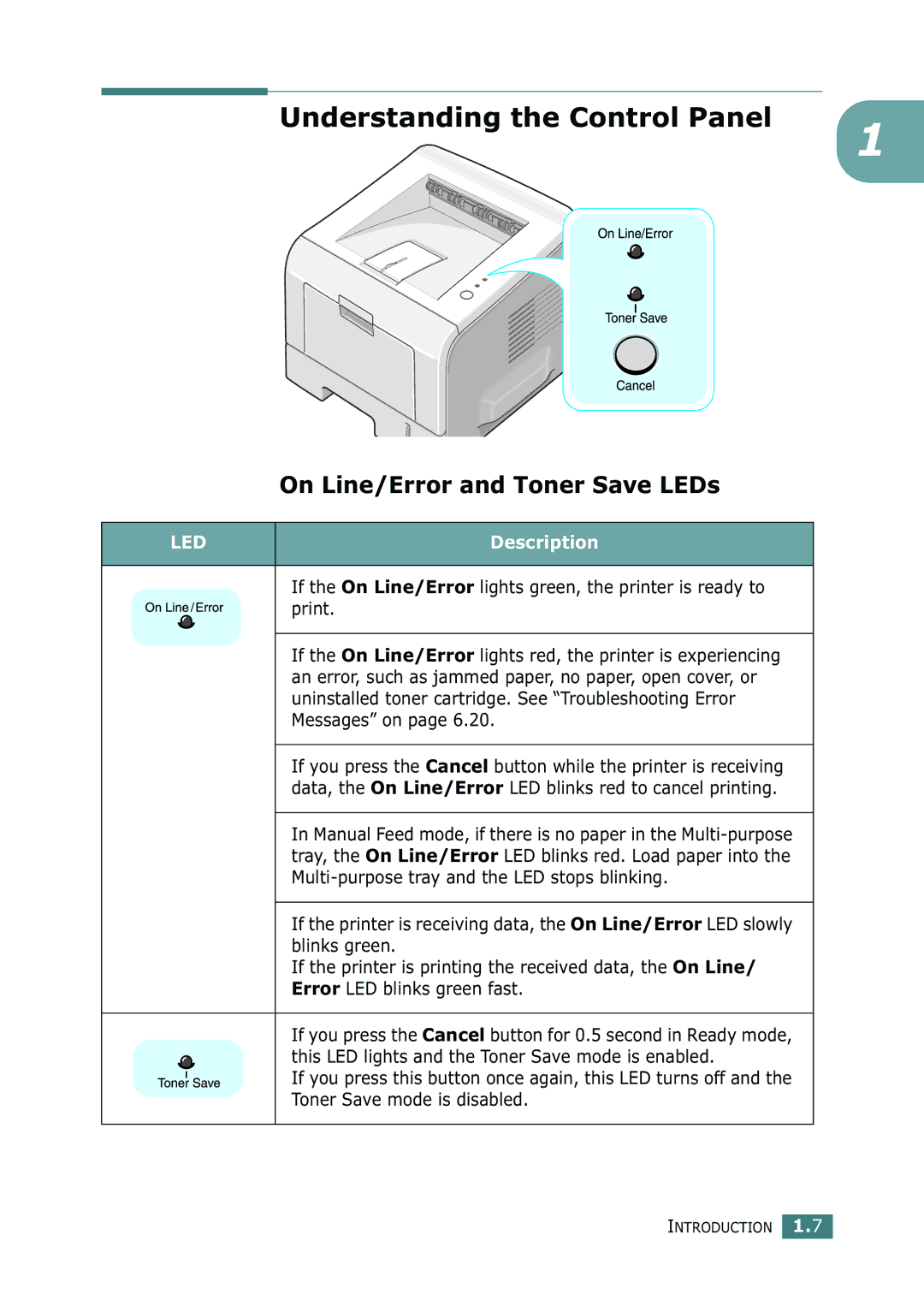 Samsung ML-2250, ML-2252W, ML-2251N manual Understanding the Control Panel, On Line/Error and Toner Save LEDs, Description 