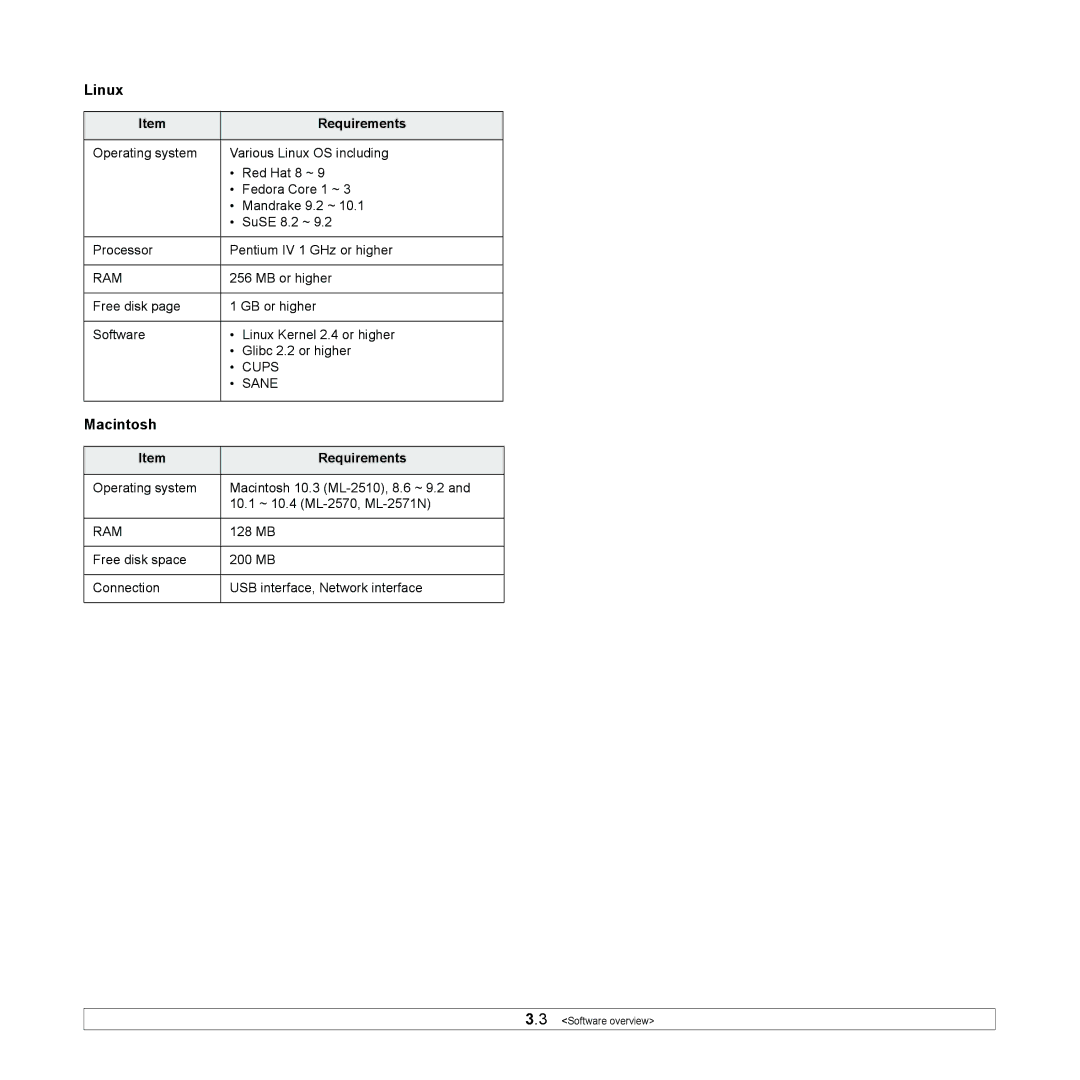 Samsung ML-2570, ML-2510 manual Linux, Macintosh, Requirements 