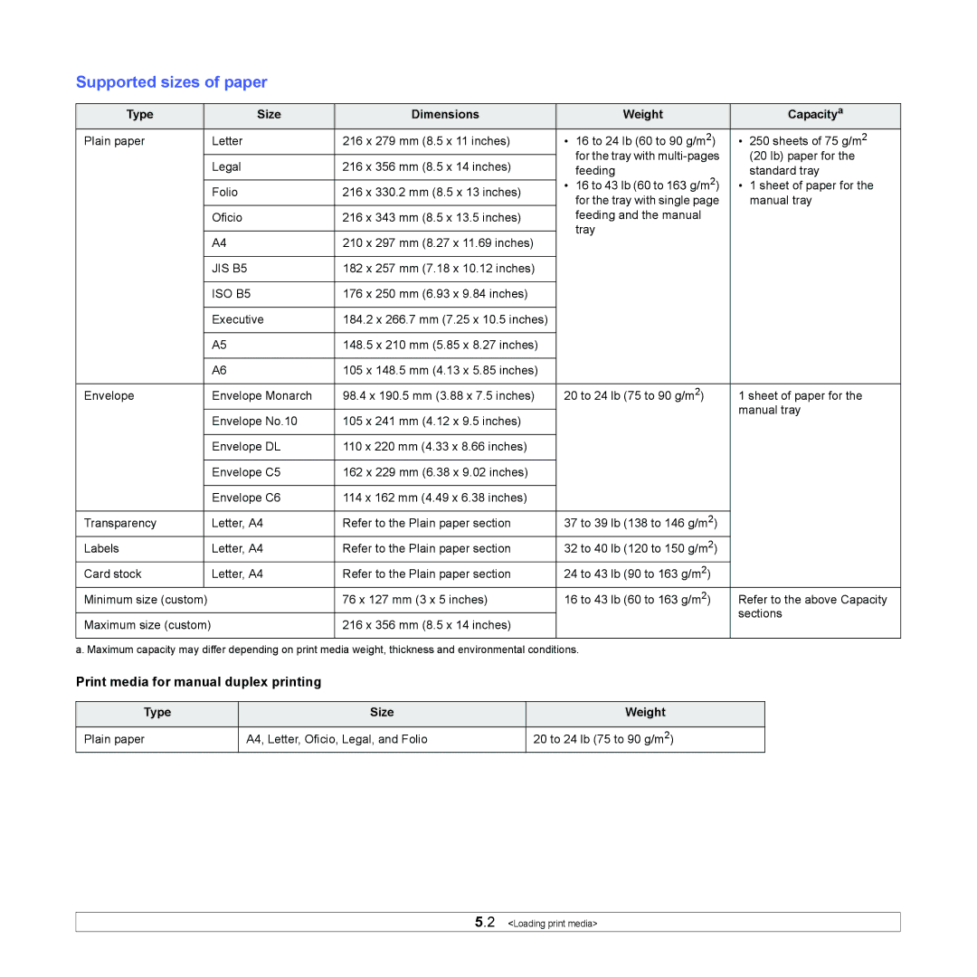 Samsung ML-2570 Supported sizes of paper, Print media for manual duplex printing, Type Size Dimensions Weight Capacitya 