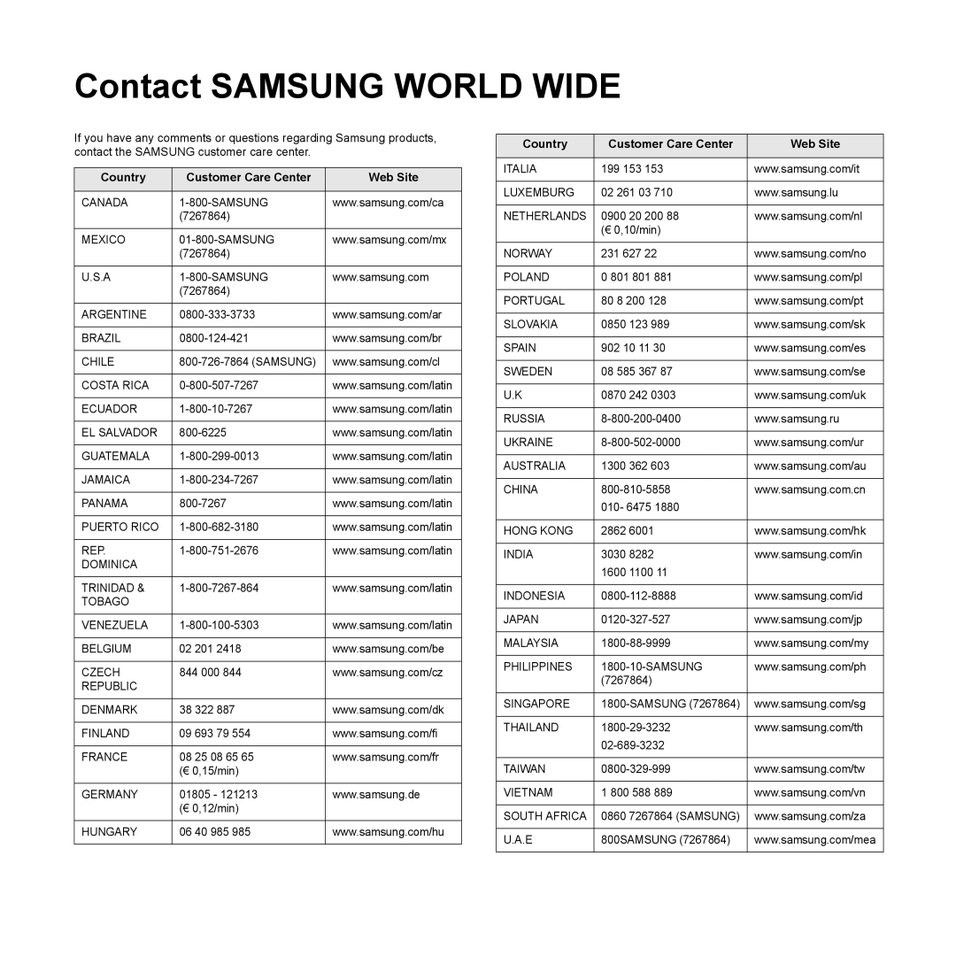 Samsung ML-2570, ML-2510 manual Contact Samsung World Wide, Country Customer Care Center Web Site 