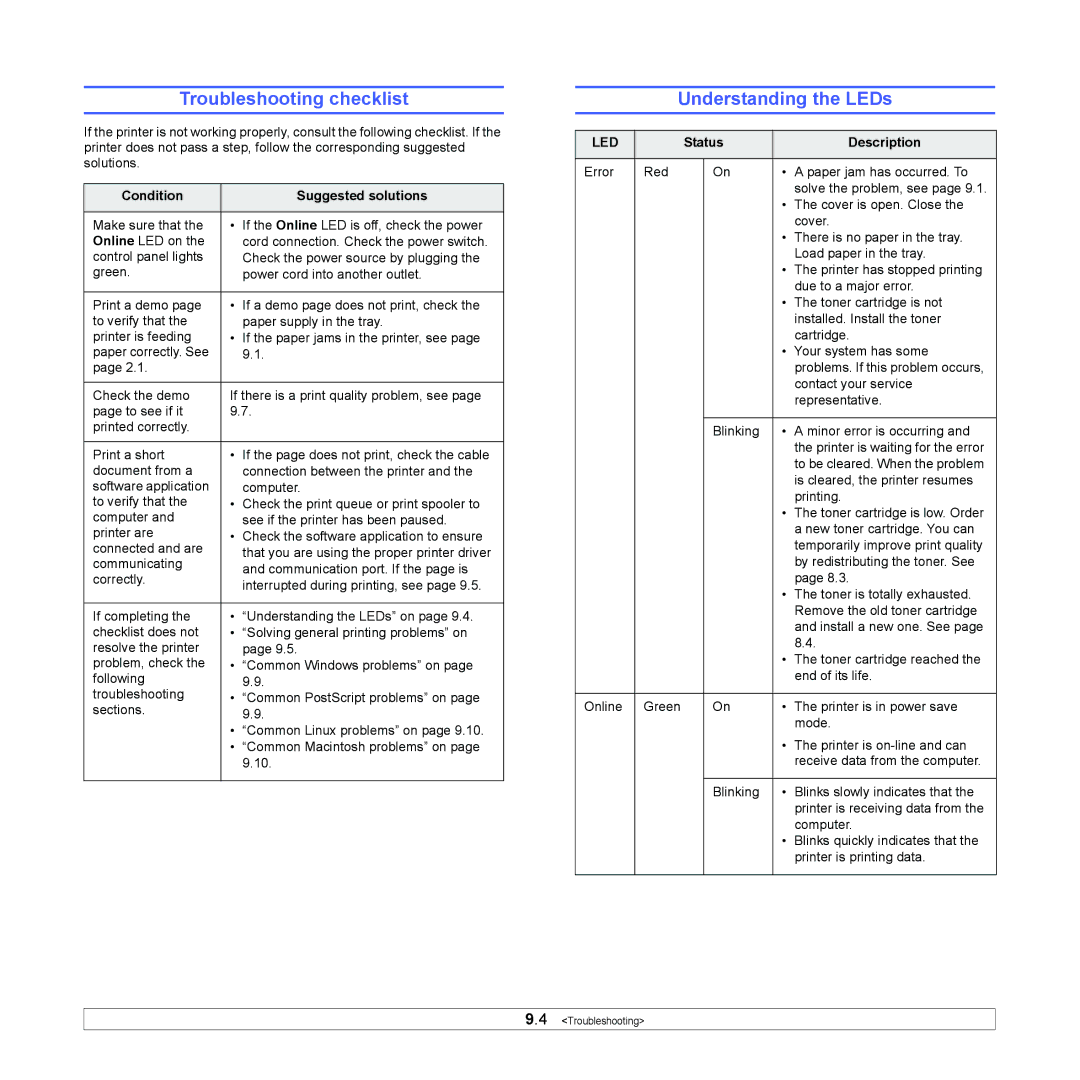 Samsung ML-2510 manual Troubleshooting checklist, Understanding the LEDs, Condition Suggested solutions, Status Description 