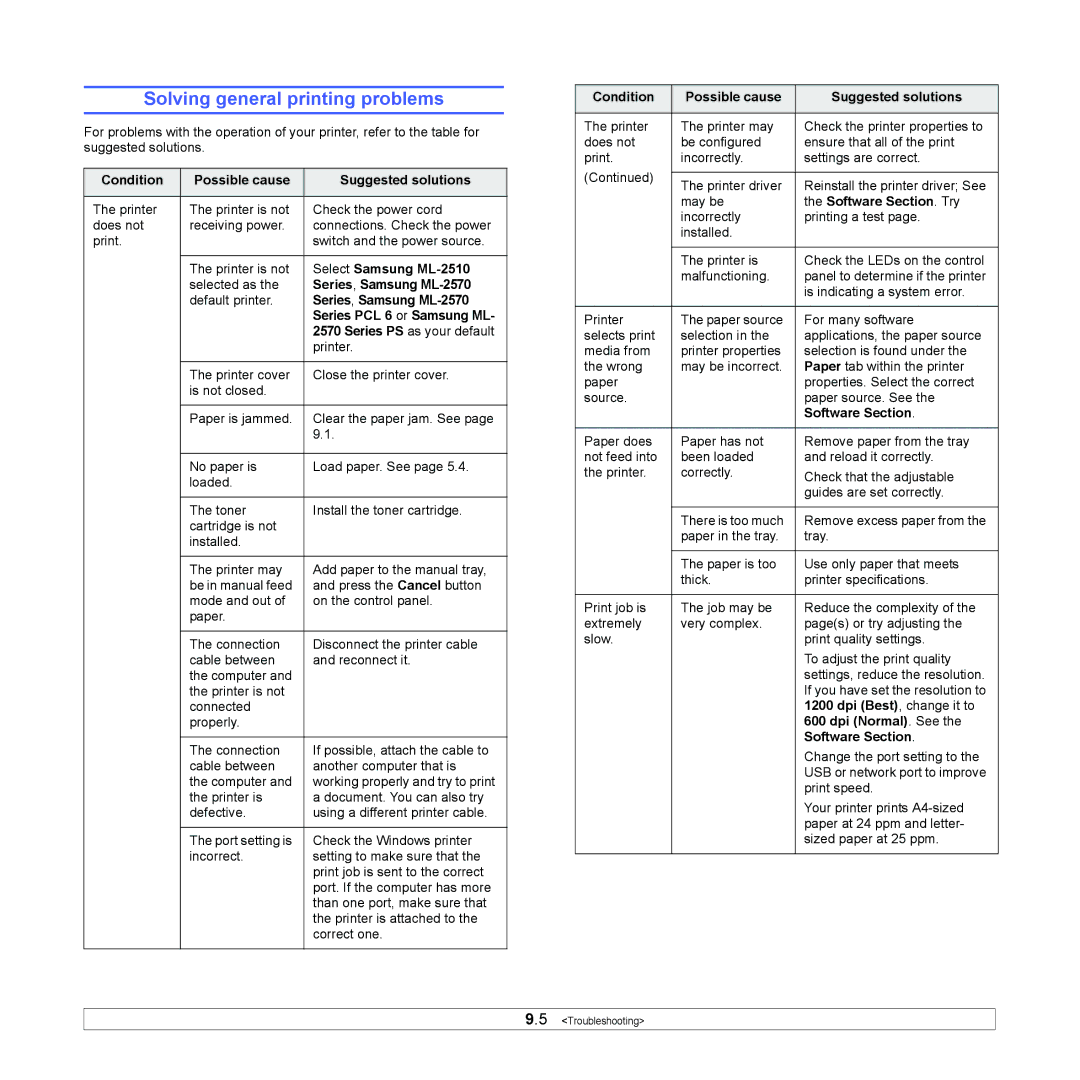 Samsung ML-2570, ML-2510 manual Solving general printing problems 