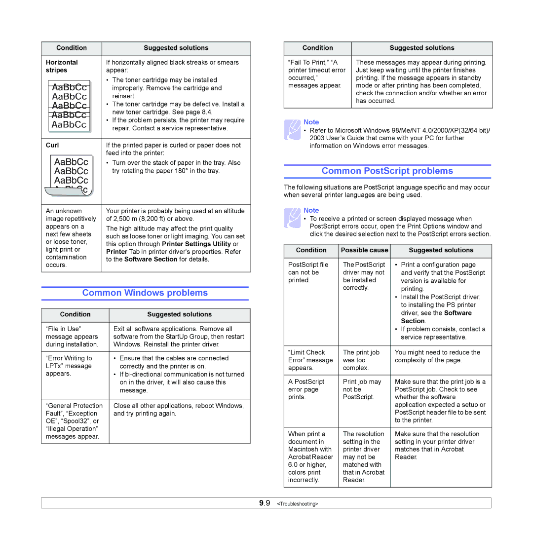 Samsung ML-2570, ML-2510 manual Common Windows problems, Common PostScript problems 