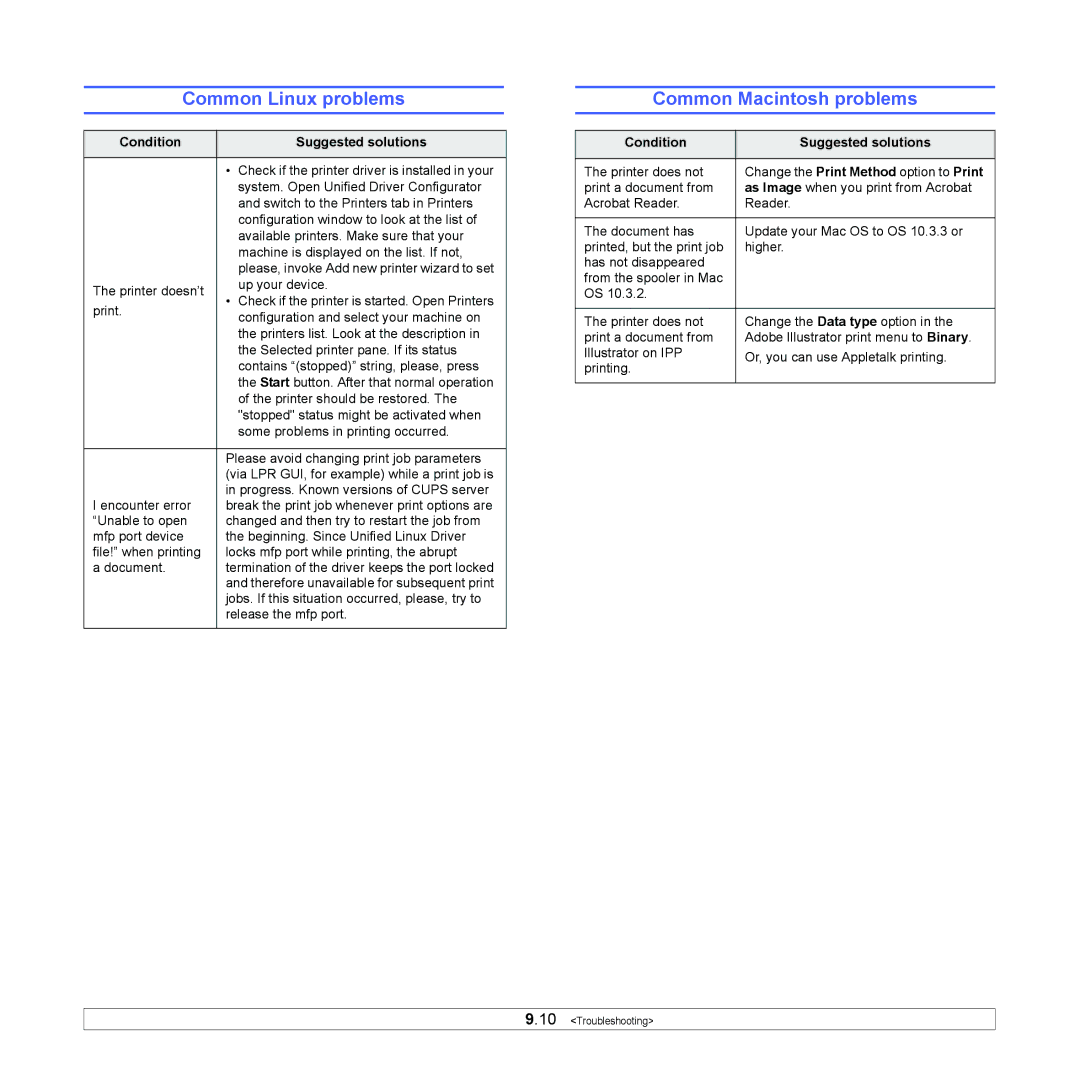 Samsung ML-2510, ML-2570 manual Common Linux problems, Common Macintosh problems 