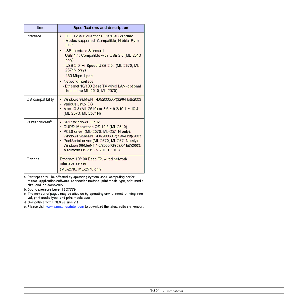 Samsung ML-2510, ML-2570 manual Ecp 