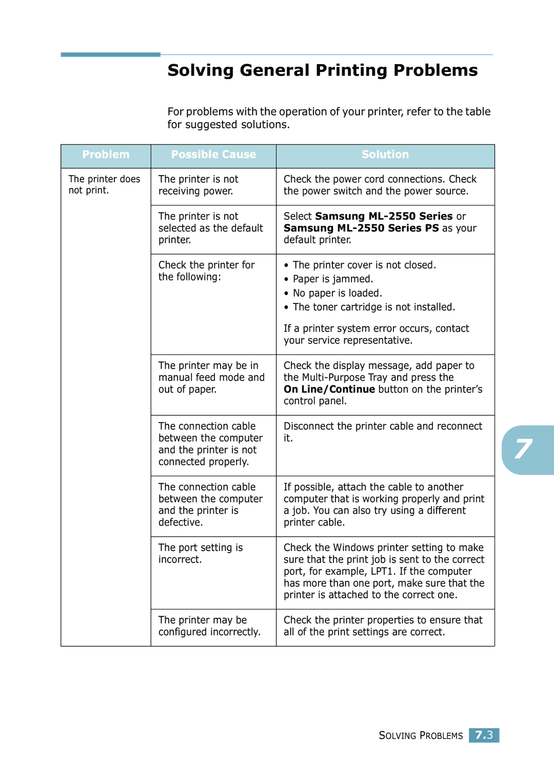 Samsung ML-2550 Series manual Solving General Printing Problems, Problem Possible Cause Solution 