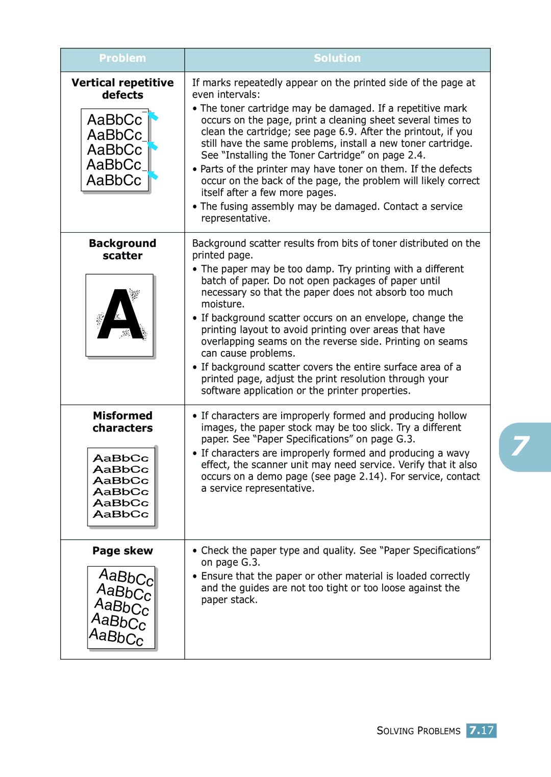 Samsung ML-2550 Series manual Problem, Vertical repetitive Defects, Background Scatter Misformed characters Skew 