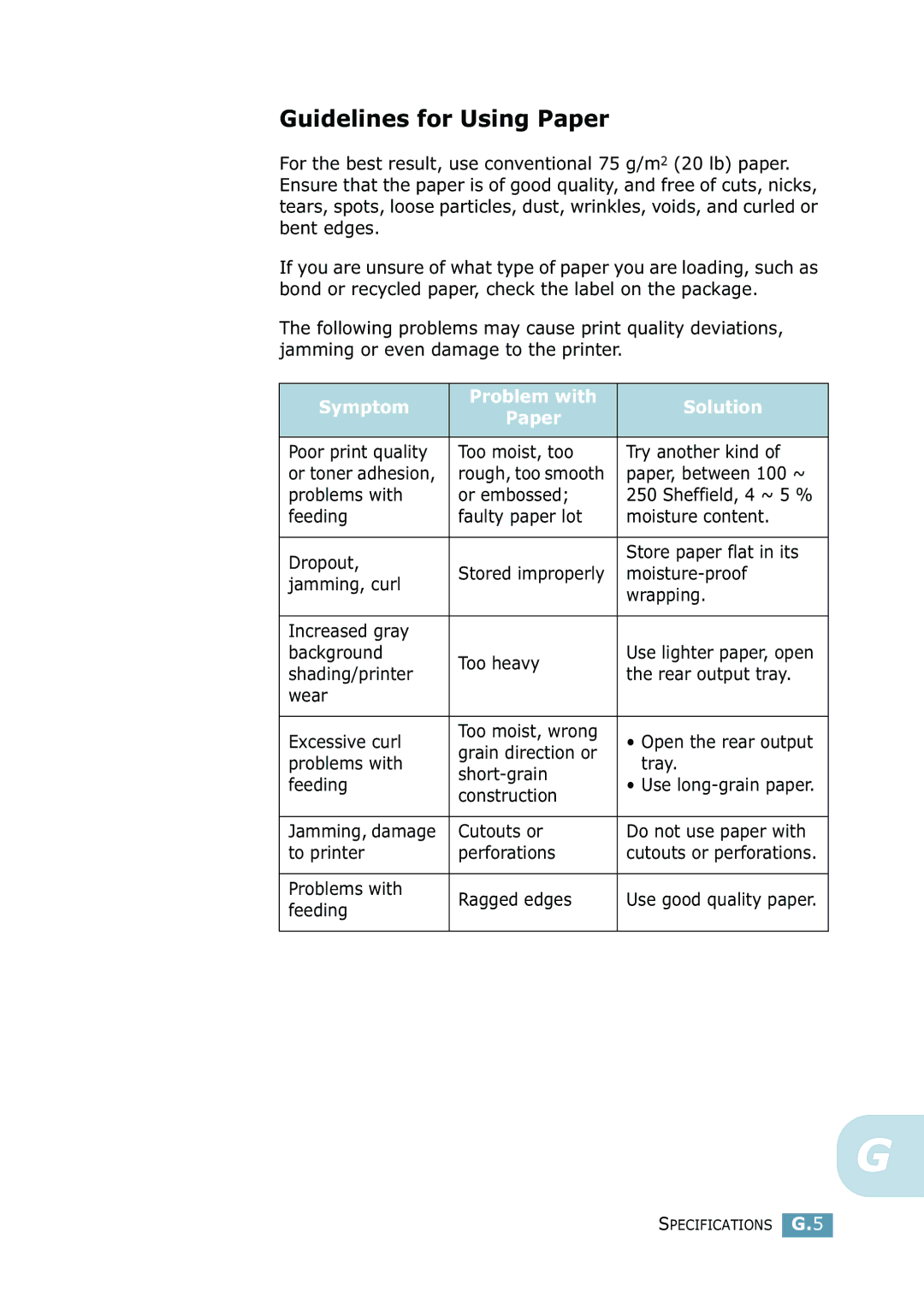 Samsung ML-2550 Series manual Guidelines for Using Paper, Symptom Problem with Solution Paper 