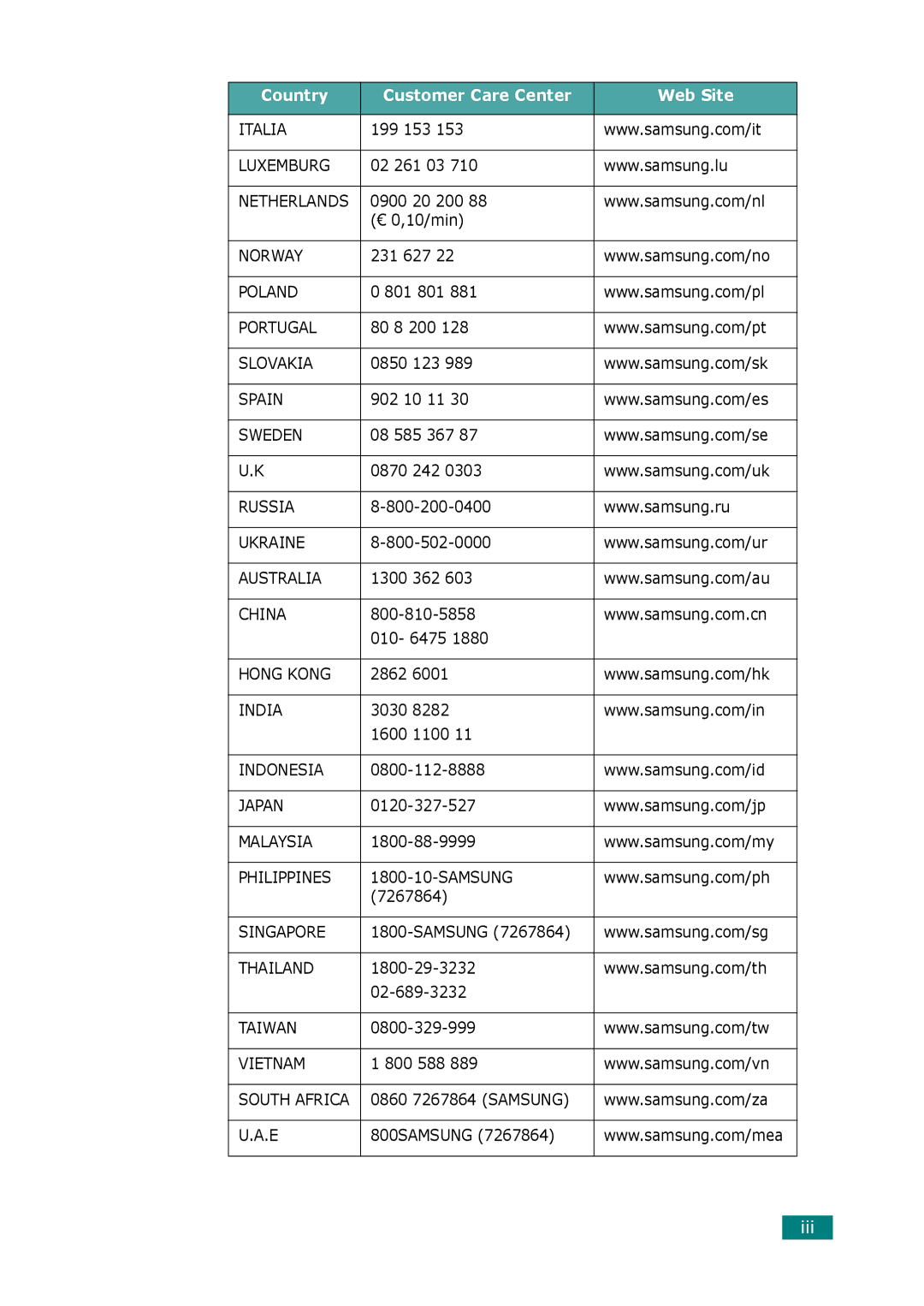 Samsung ML-2550 Series manual Iii 