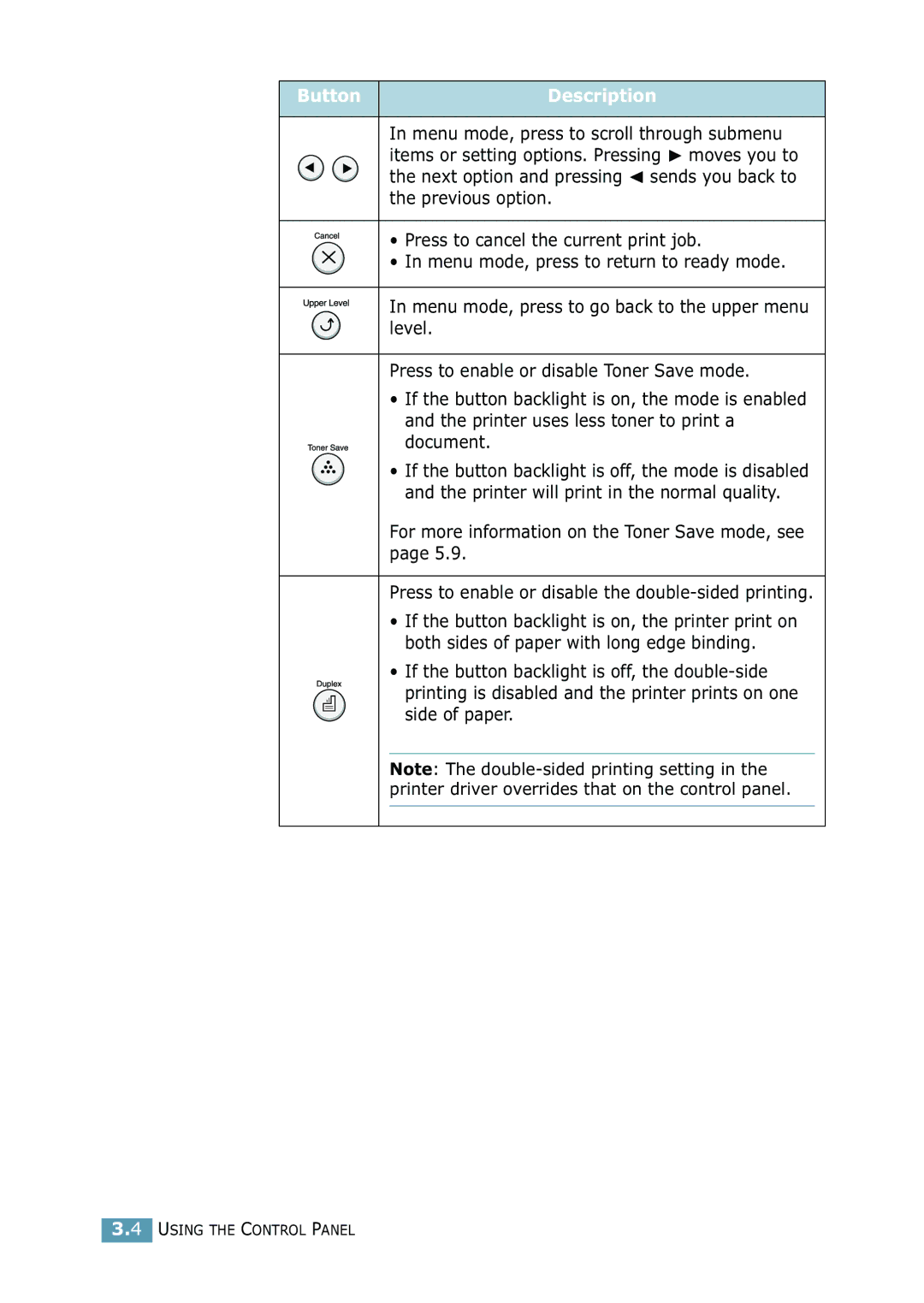 Samsung ML-2550 Series manual Button Description 