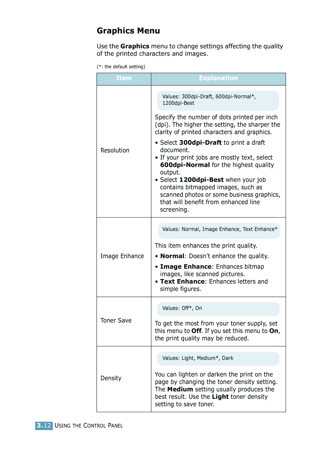 Samsung ML-2550 Series manual Graphics Menu 