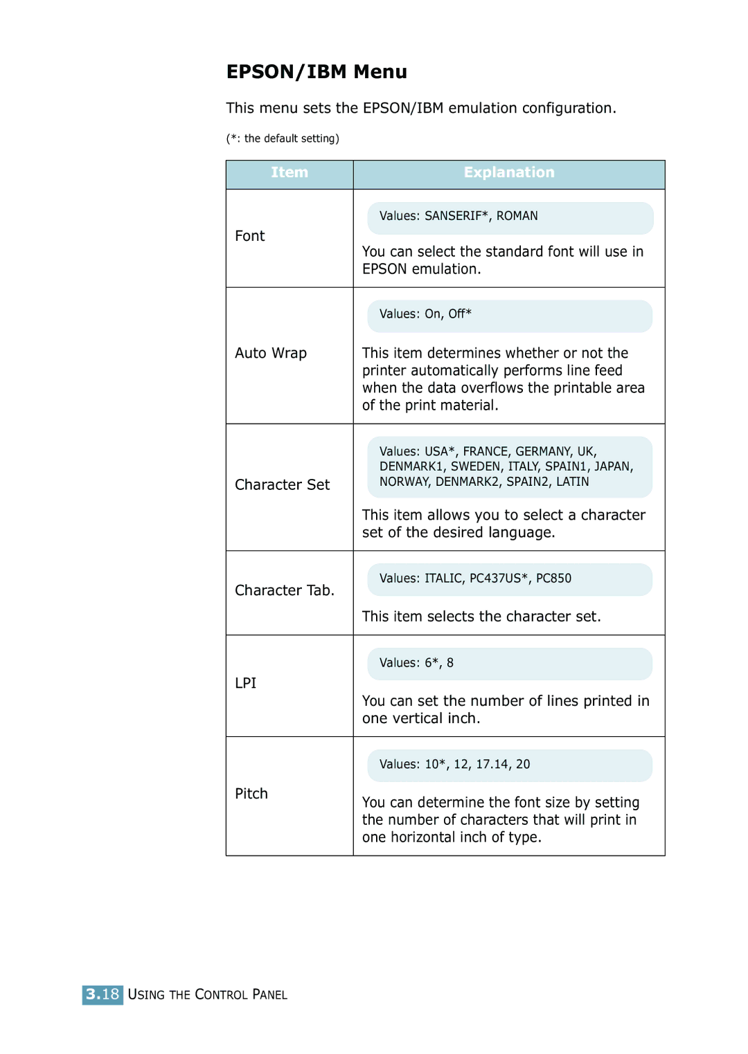 Samsung ML-2550 Series manual EPSON/IBM Menu 