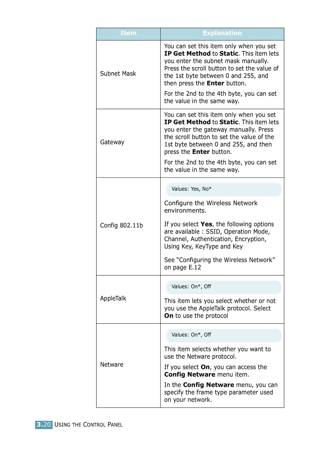 Samsung ML-2550 Series manual Config Netware menu item 