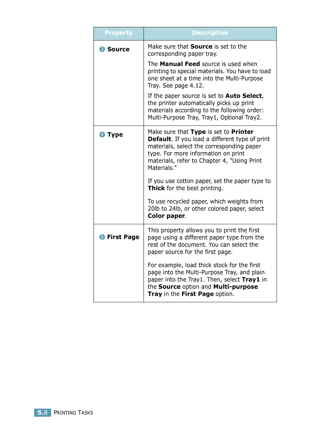 Samsung ML-2550 Series manual Source, Type, Color paper 