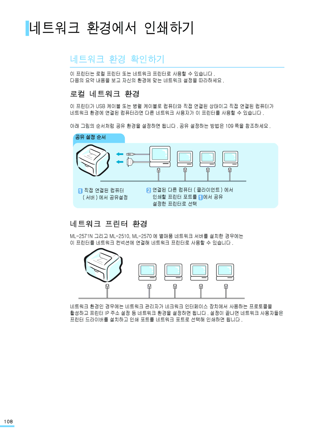 Samsung ML-2571N manual 네트워크 환경에서 인쇄하기, 네트워크 환경 확인하기, 로컬 네트워크 환경, 네트워크 프린터 환경, 공유 설정 순서 