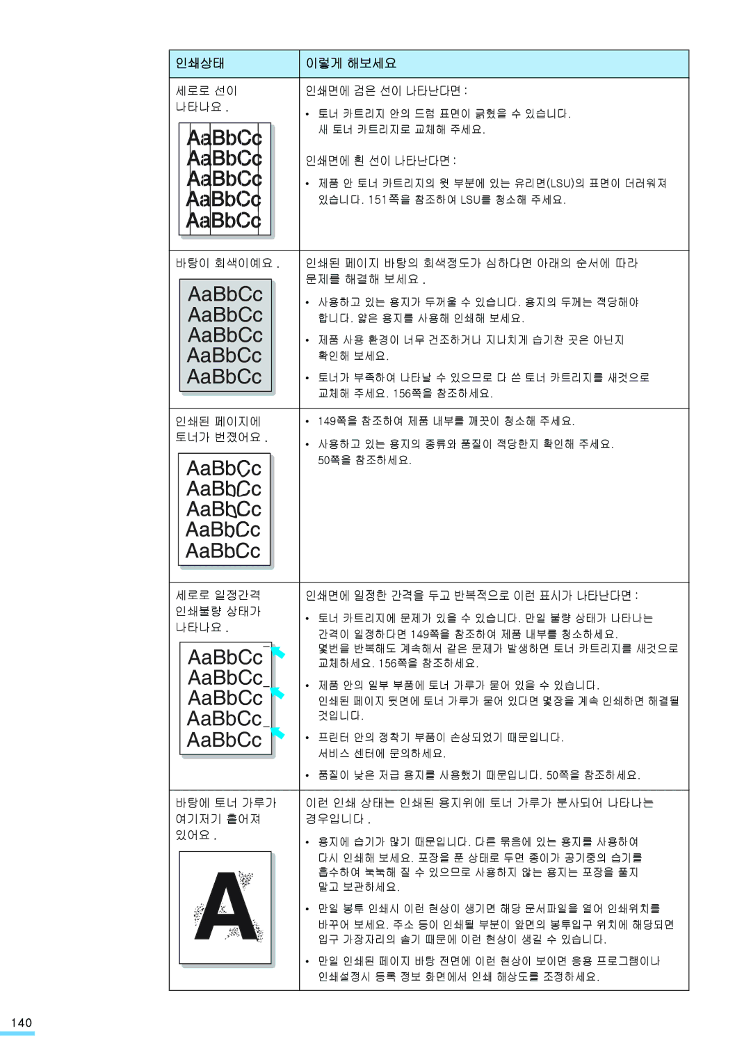 Samsung ML-2571N manual 인쇄면에 검은 선이 나타난다면, 인쇄면에 흰 선이 나타난다면, 인쇄면에 일정한 간격을 두고 반복적으로 이런 표시가 나타난다면 