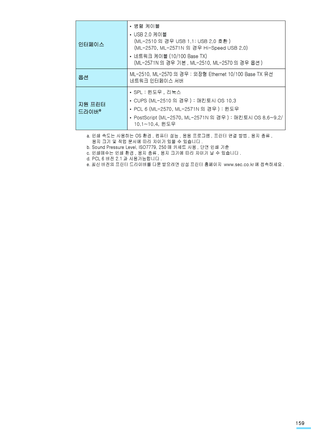 Samsung ML-2571N manual 인터페이스, 지원 프린터, 드라이버e 