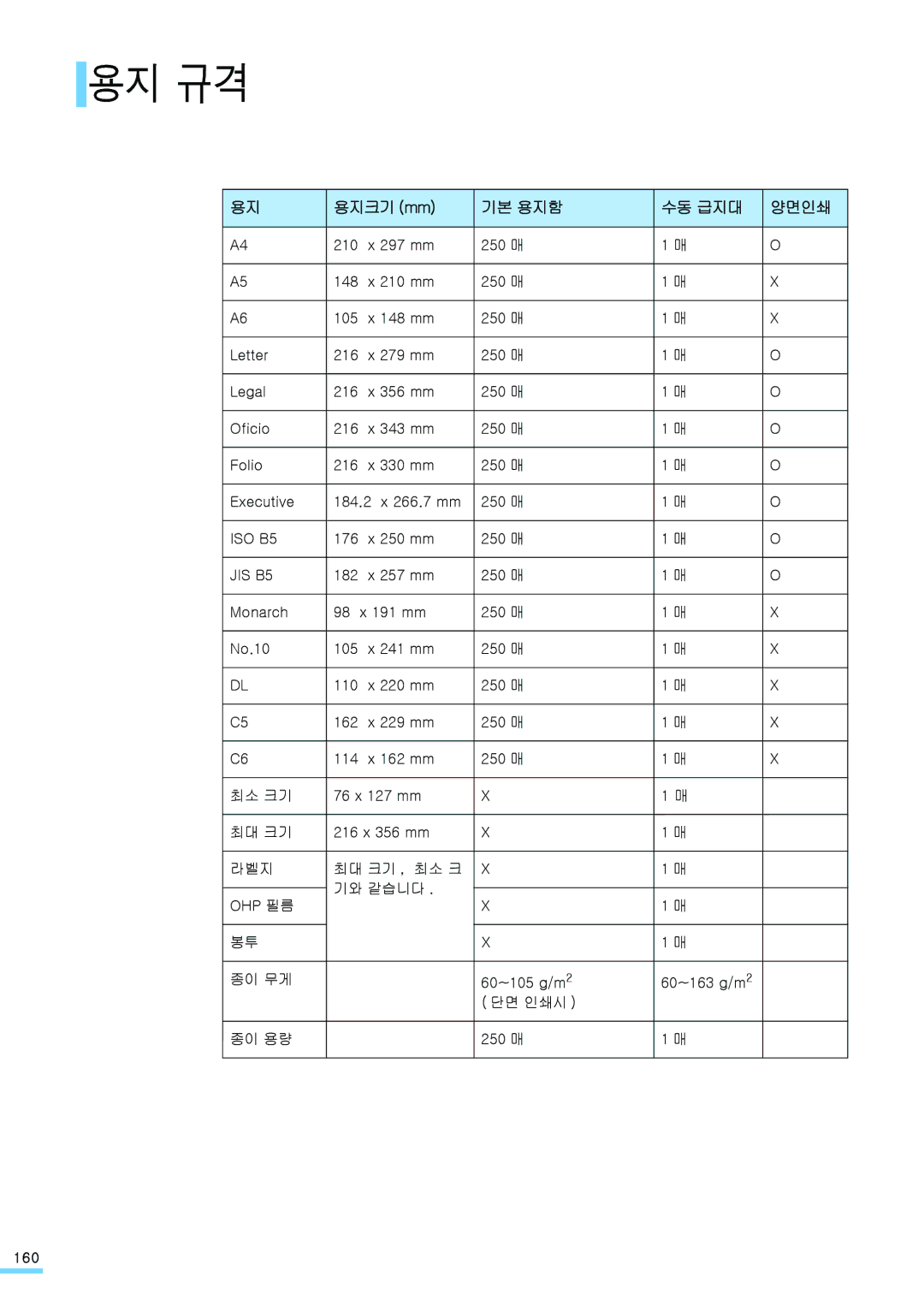 Samsung ML-2571N manual 용지 규격, 용지크기 mm 기본 용지함 수동 급지대 양면인쇄 