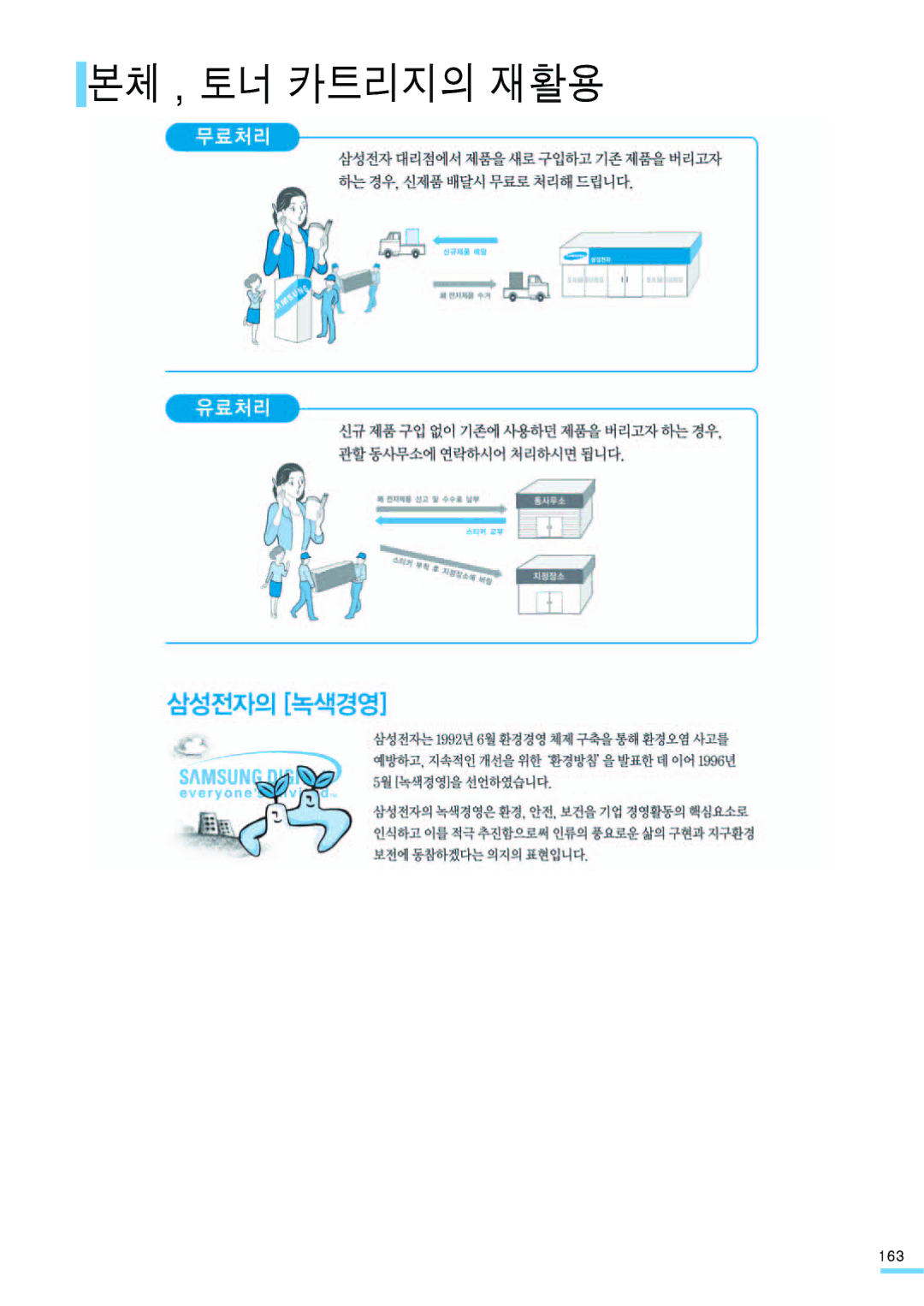 Samsung ML-2571N manual 본체 , 토너 카트리지의 재활용 