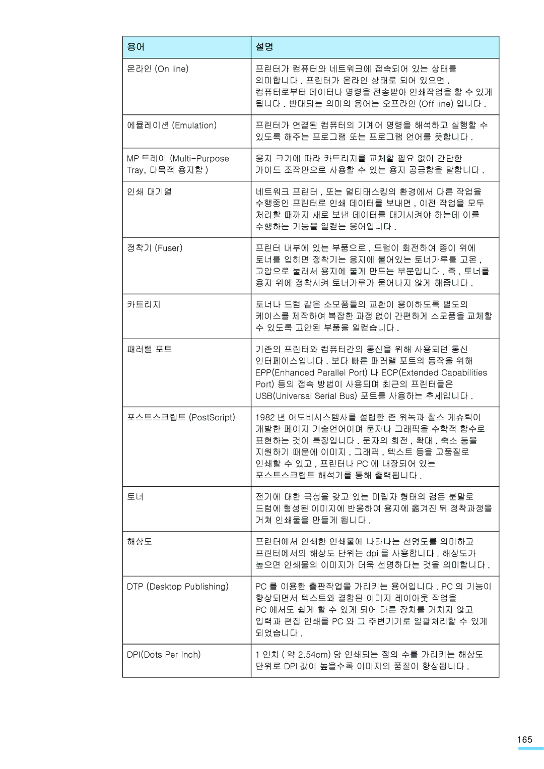 Samsung ML-2571N manual 165 