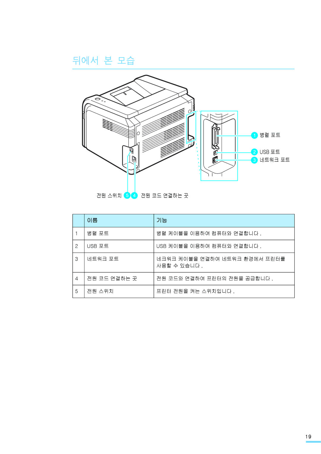 Samsung ML-2571N manual 뒤에서 본 모습, 병렬 포트 Usb 포트 네트워크 포트 전원 스위치 전원 코드 연결하는 곳 